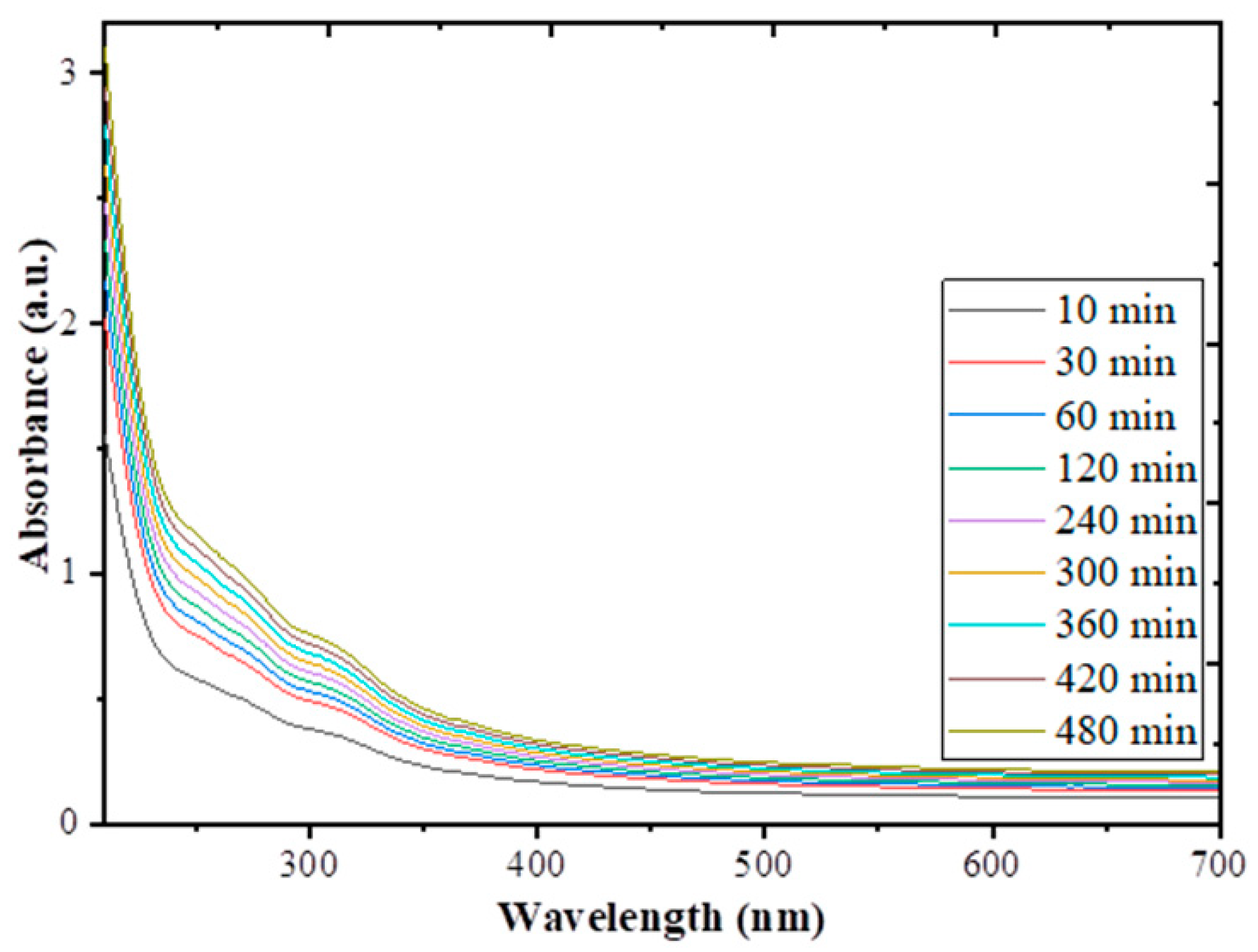 Coatings 10 01190 g001 Coatings 10 01190 g001
