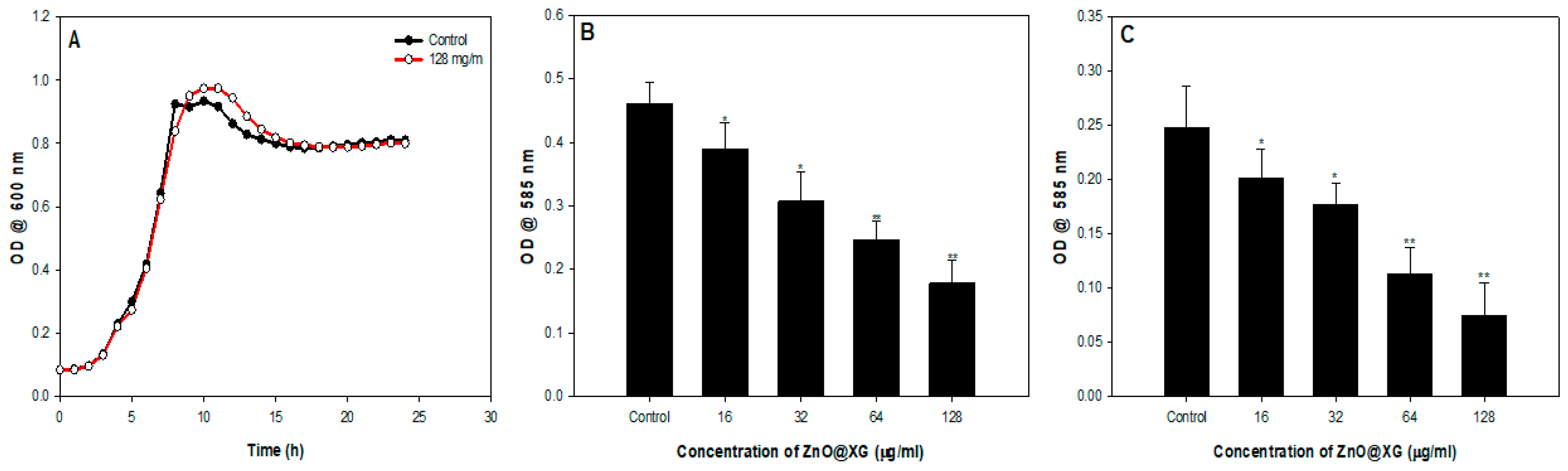 Coatings 10 01190 g007 Coatings 10 01190 g007