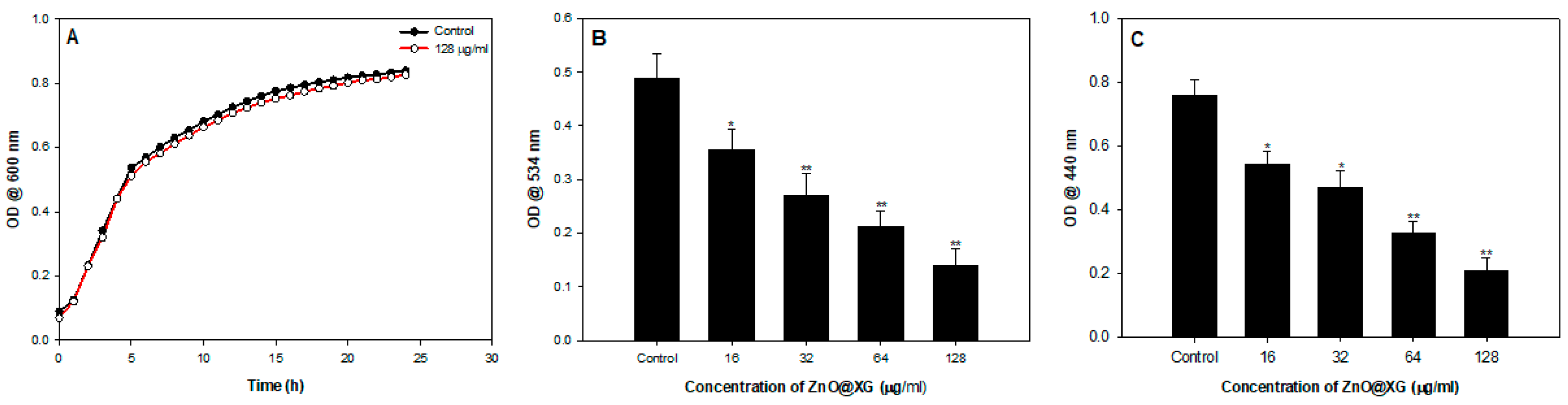 Coatings 10 01190 g008 Coatings 10 01190 g008