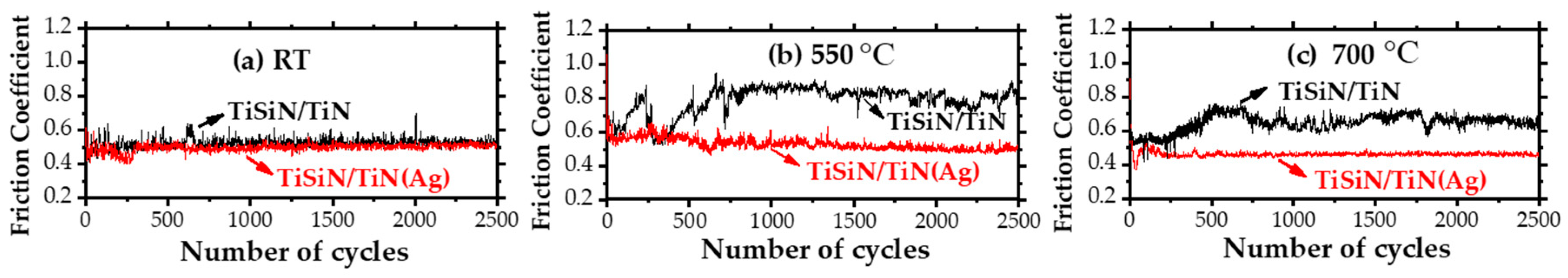 Coatings 10 01191 g002 Coatings 10 01191 g002