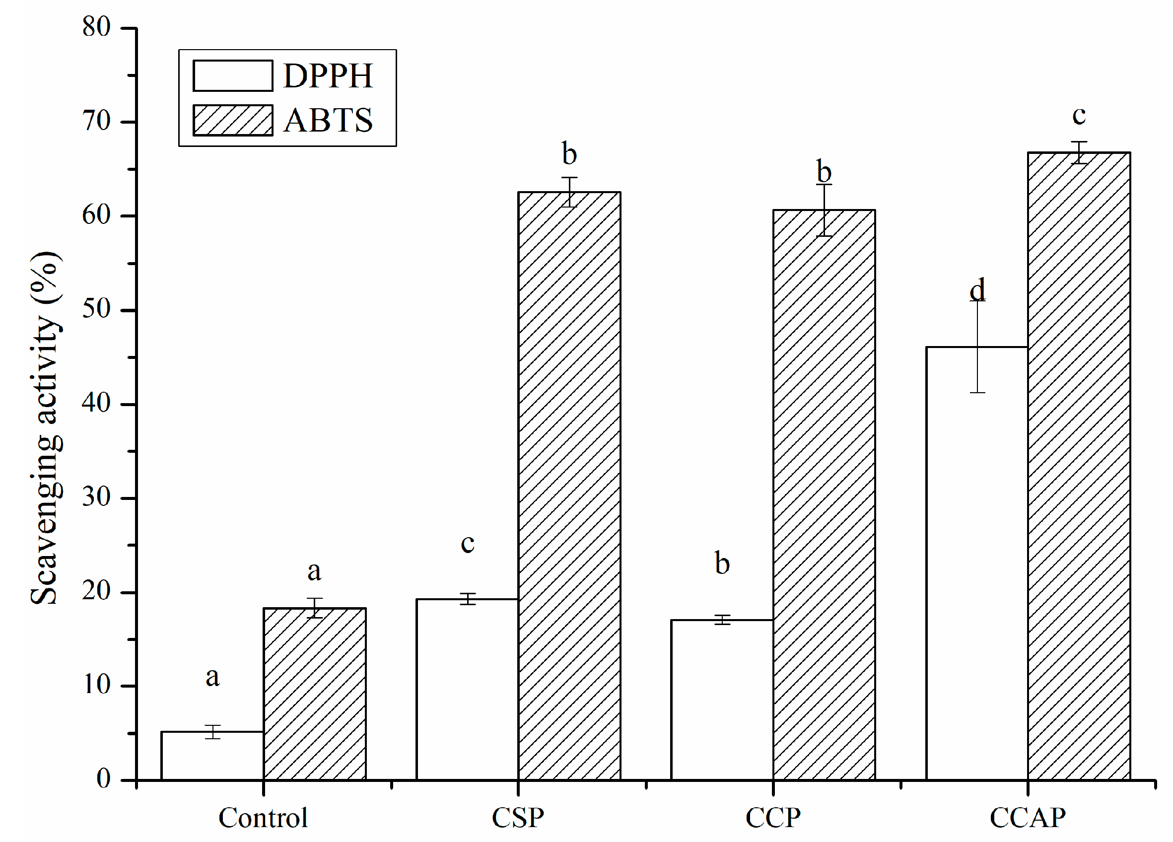 Coatings 10 01193 g010