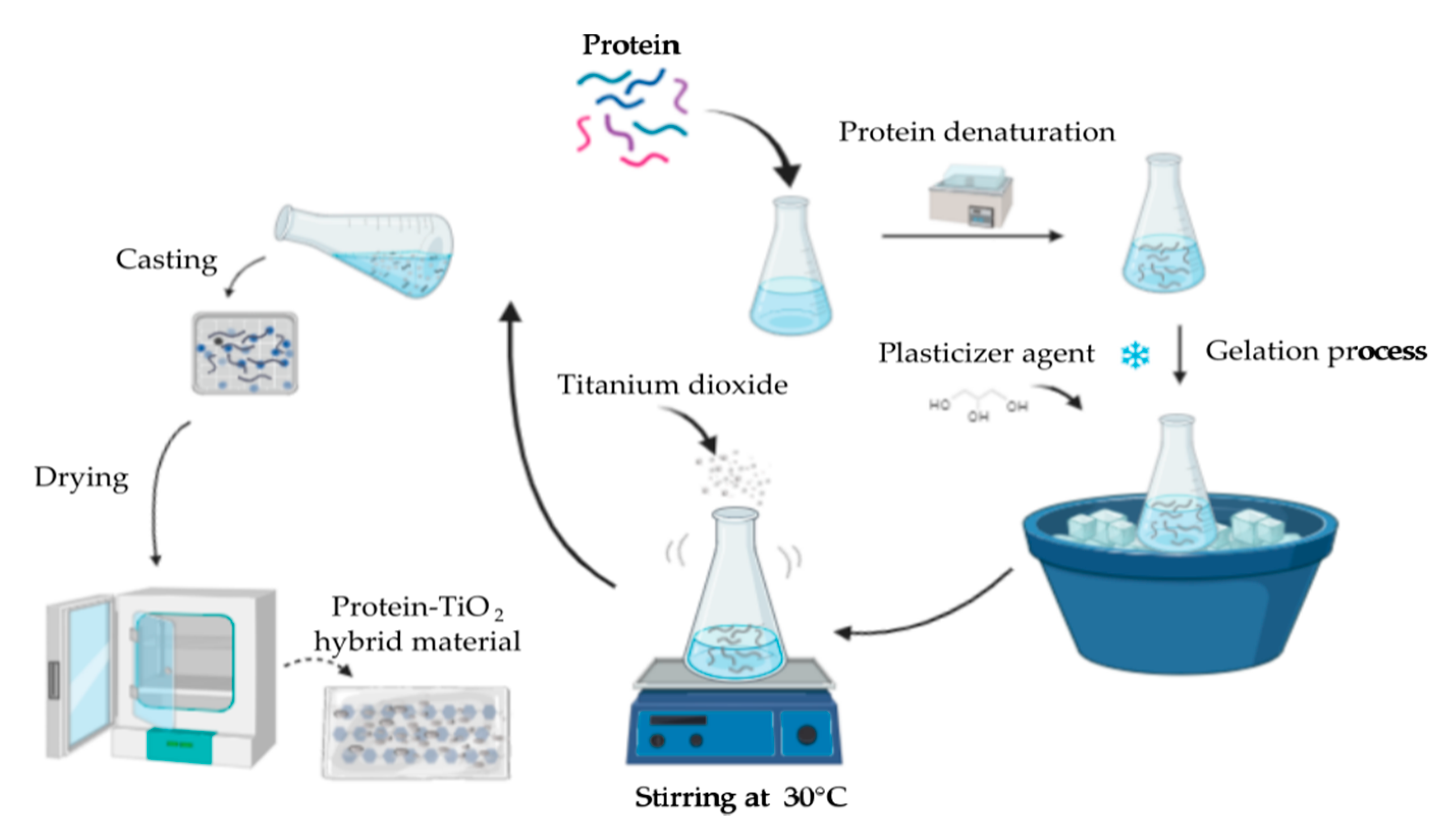 Andres method foreskin