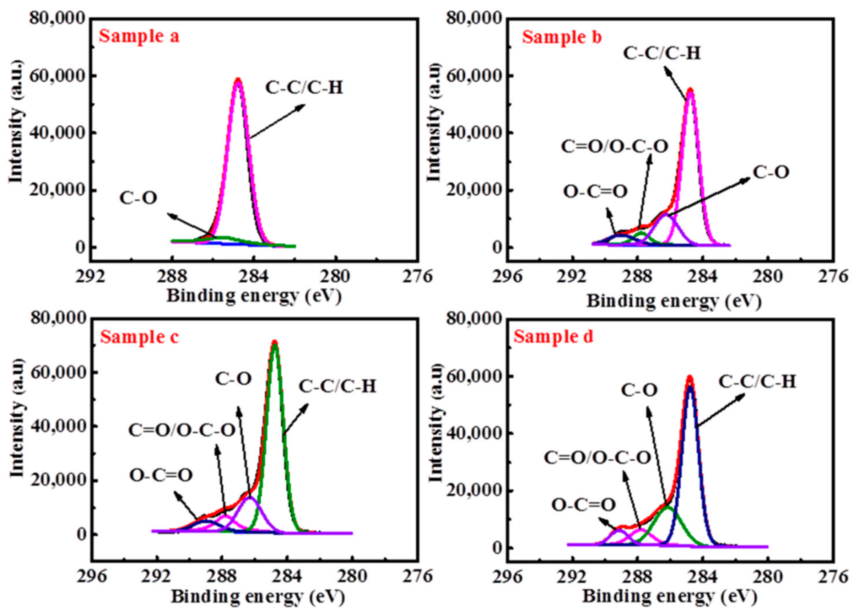 Coatings 10 01195 g002 Coatings 10 01195 g002