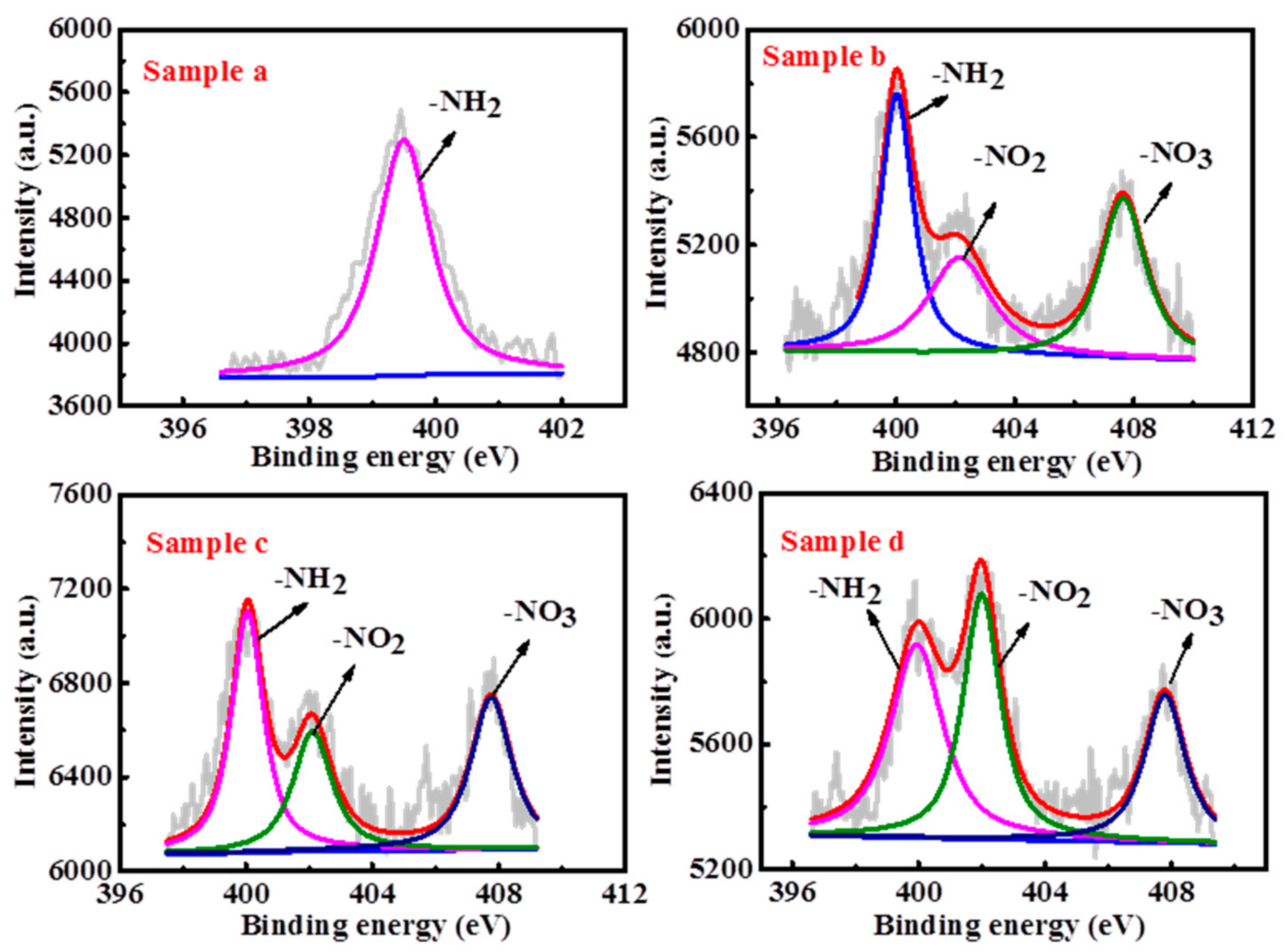 Coatings 10 01195 g003 Coatings 10 01195 g003