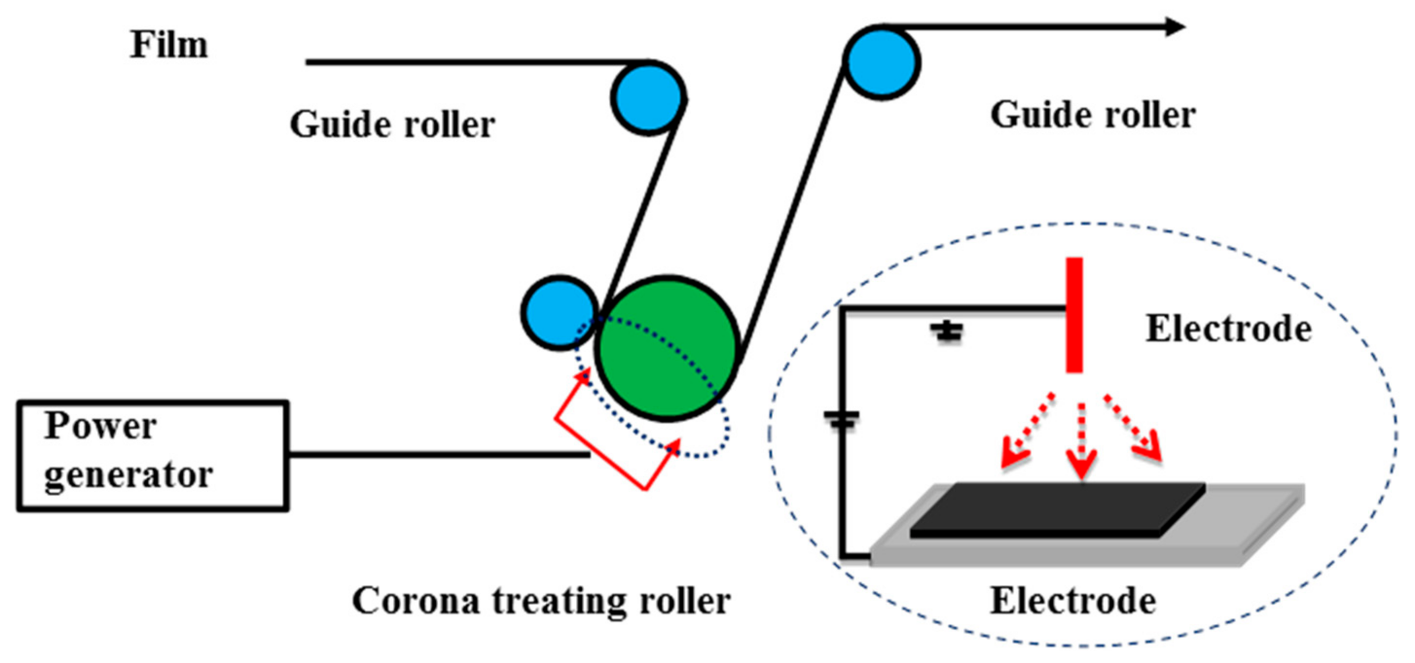 Coatings 10 01195 sch001 Coatings 10 01195 sch001