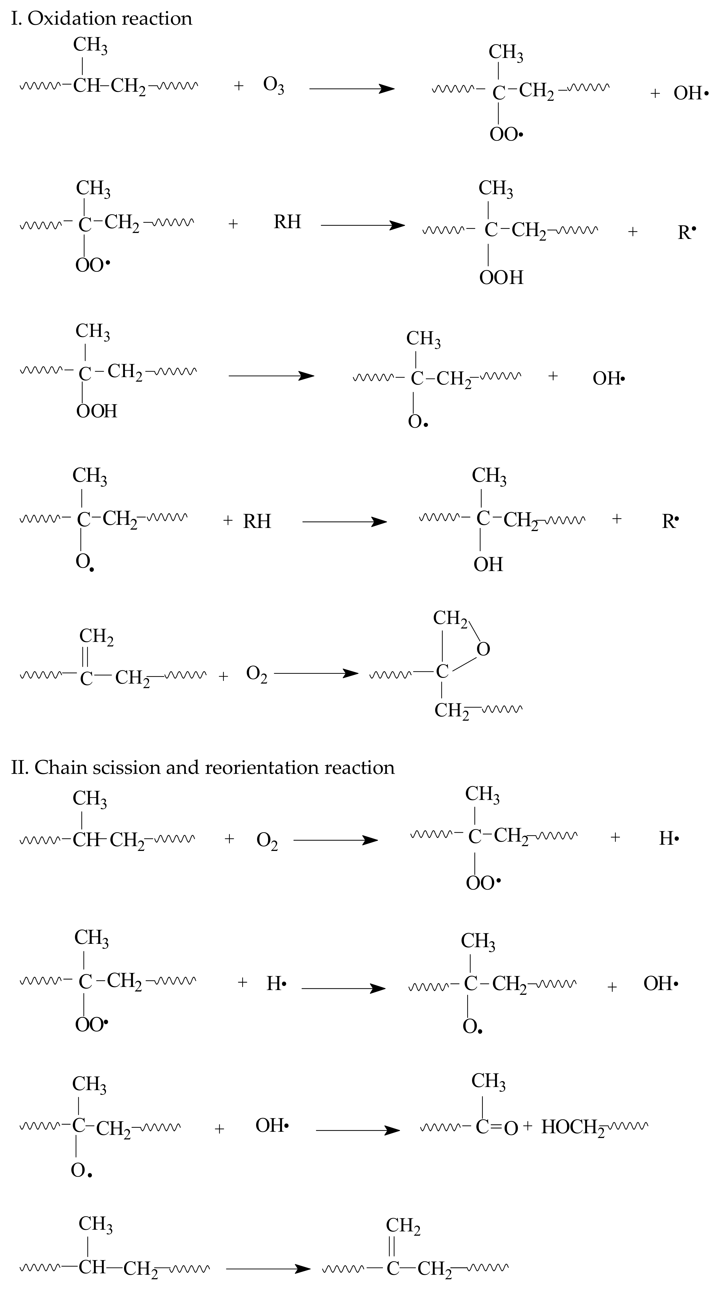 Coatings 10 01195 sch002a Coatings 10 01195 sch002a