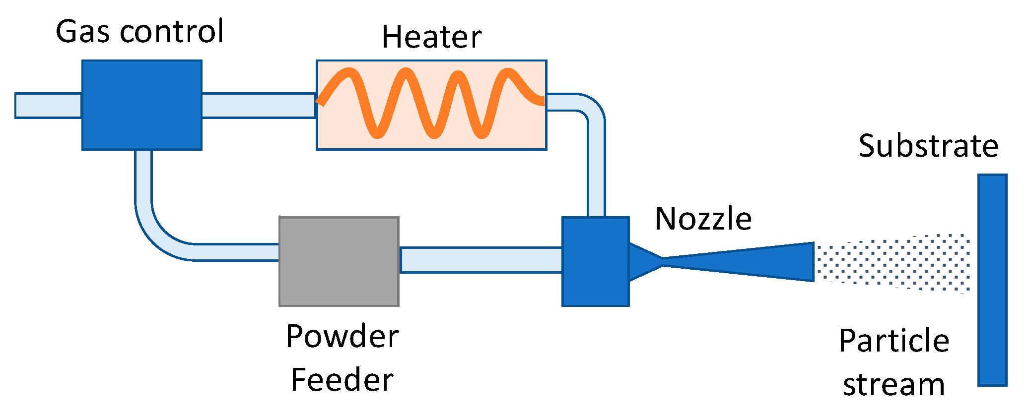 Coatings 10 01196 g001 Coatings 10 01196 g001