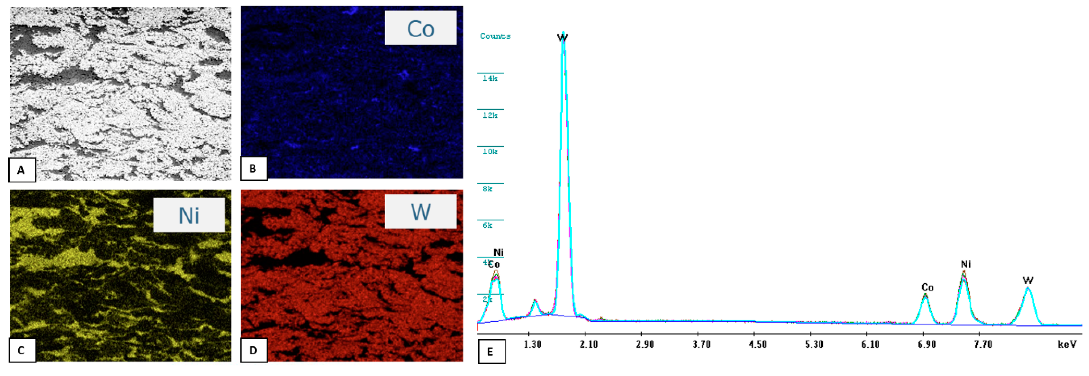 Coatings 10 01196 g007 Coatings 10 01196 g007