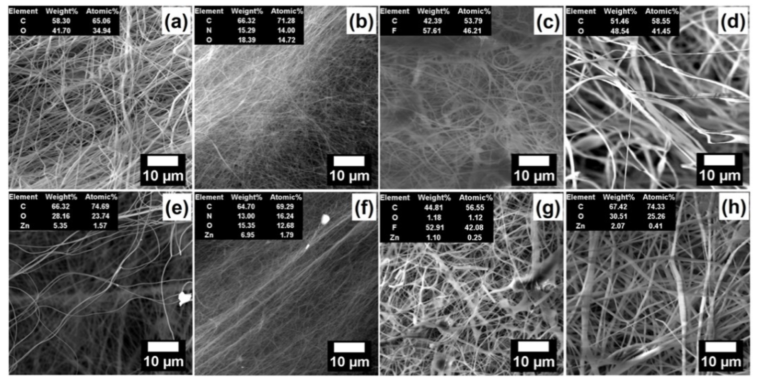 Coatings 10 01199 g001 Coatings 10 01199 g001