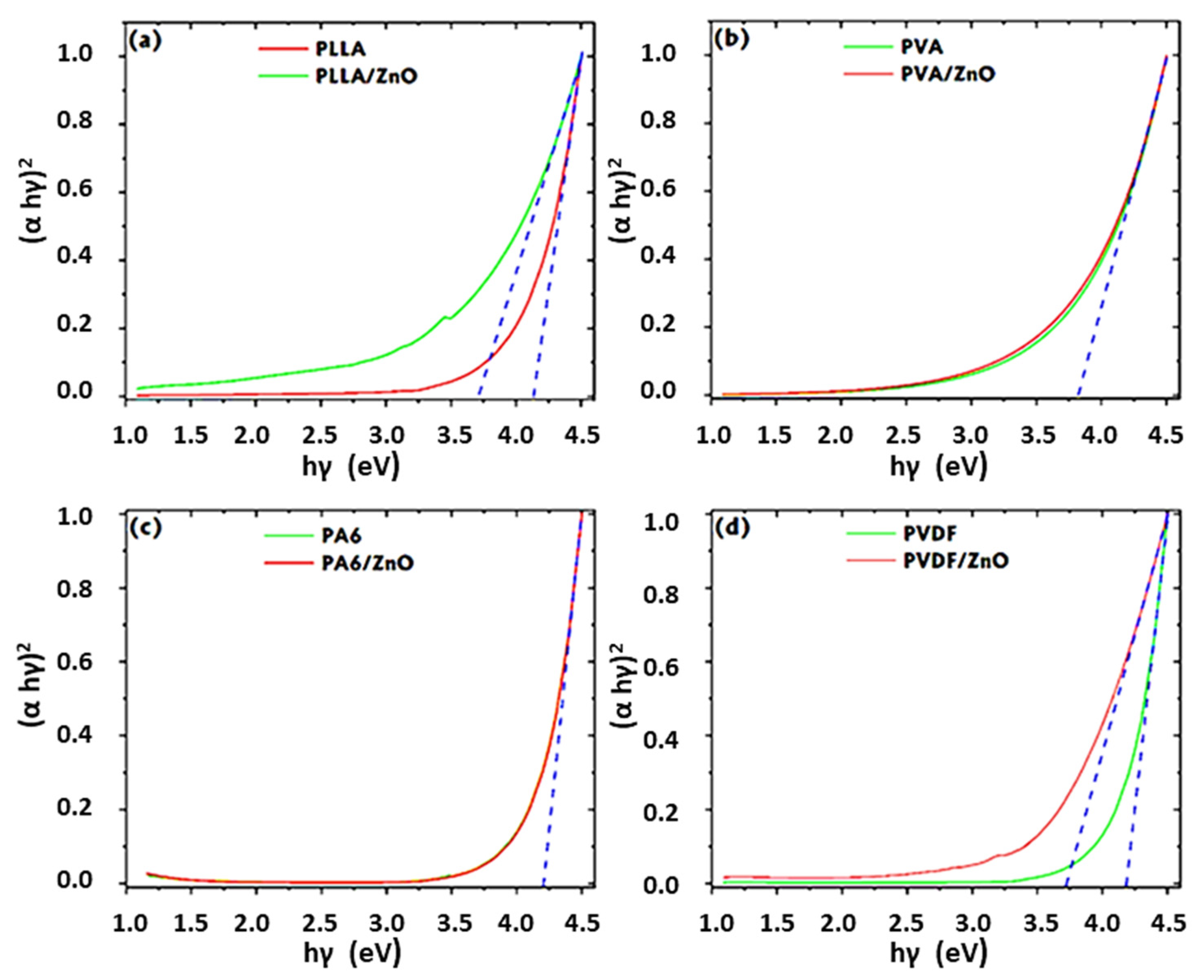 Coatings 10 01199 g004 Coatings 10 01199 g004