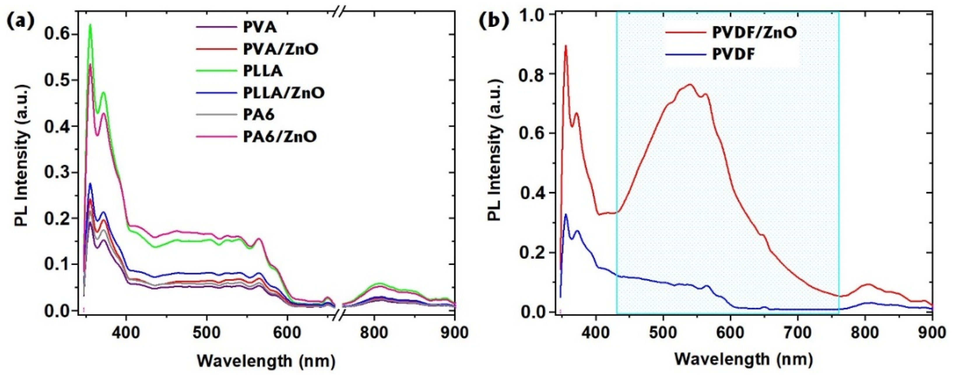 Coatings 10 01199 g005 Coatings 10 01199 g005