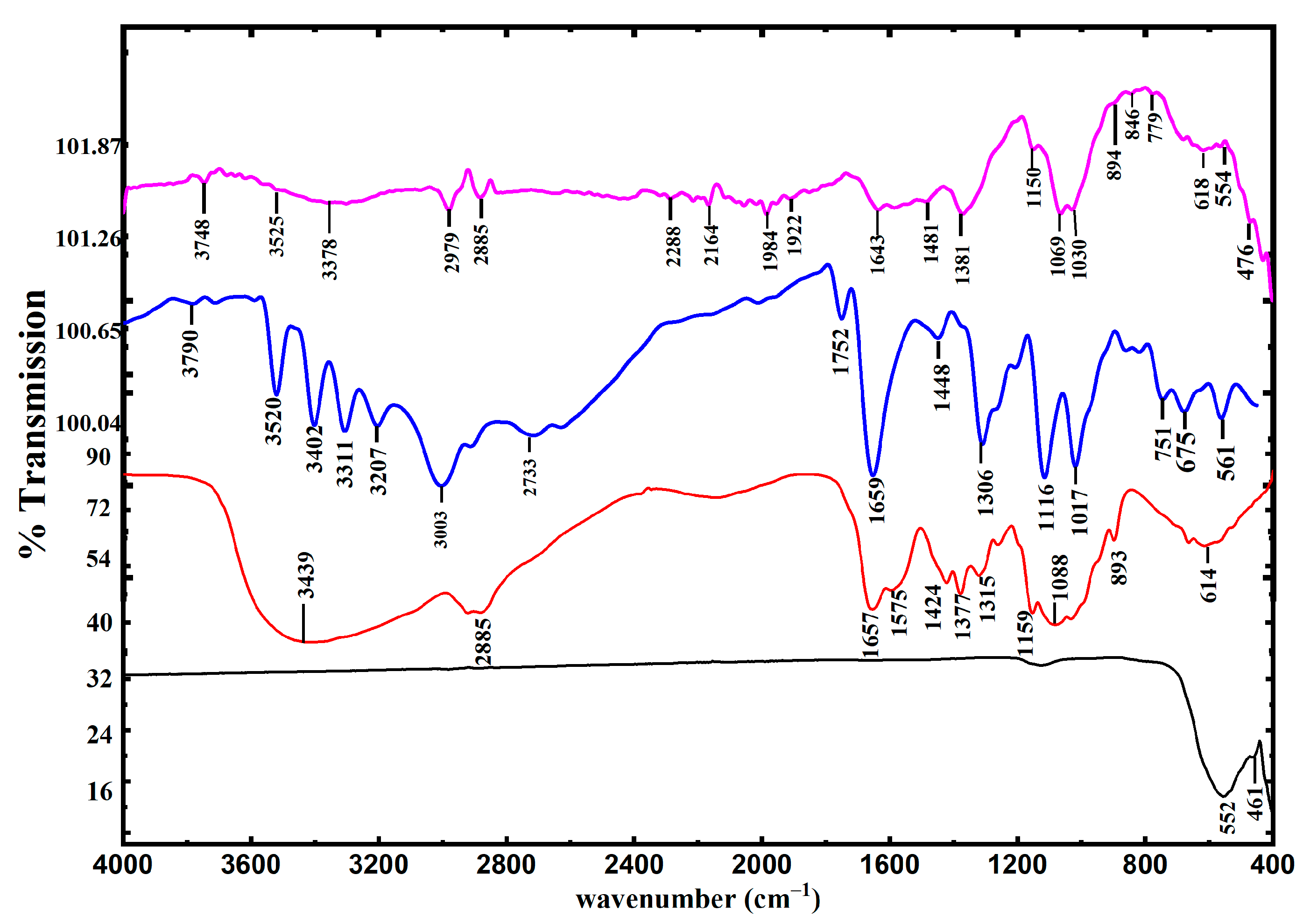 Coatings 10 01200 g001 Coatings 10 01200 g001