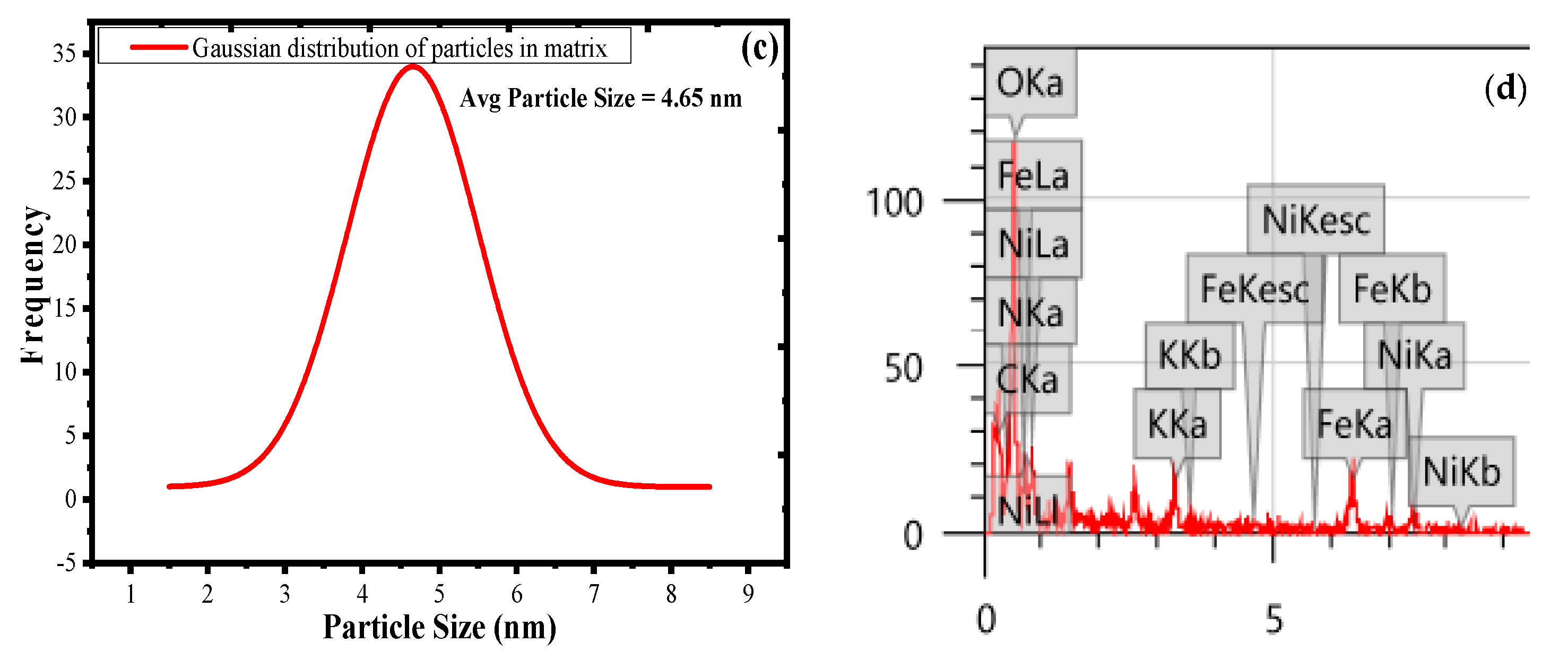Coatings 10 01200 g003b Coatings 10 01200 g003b