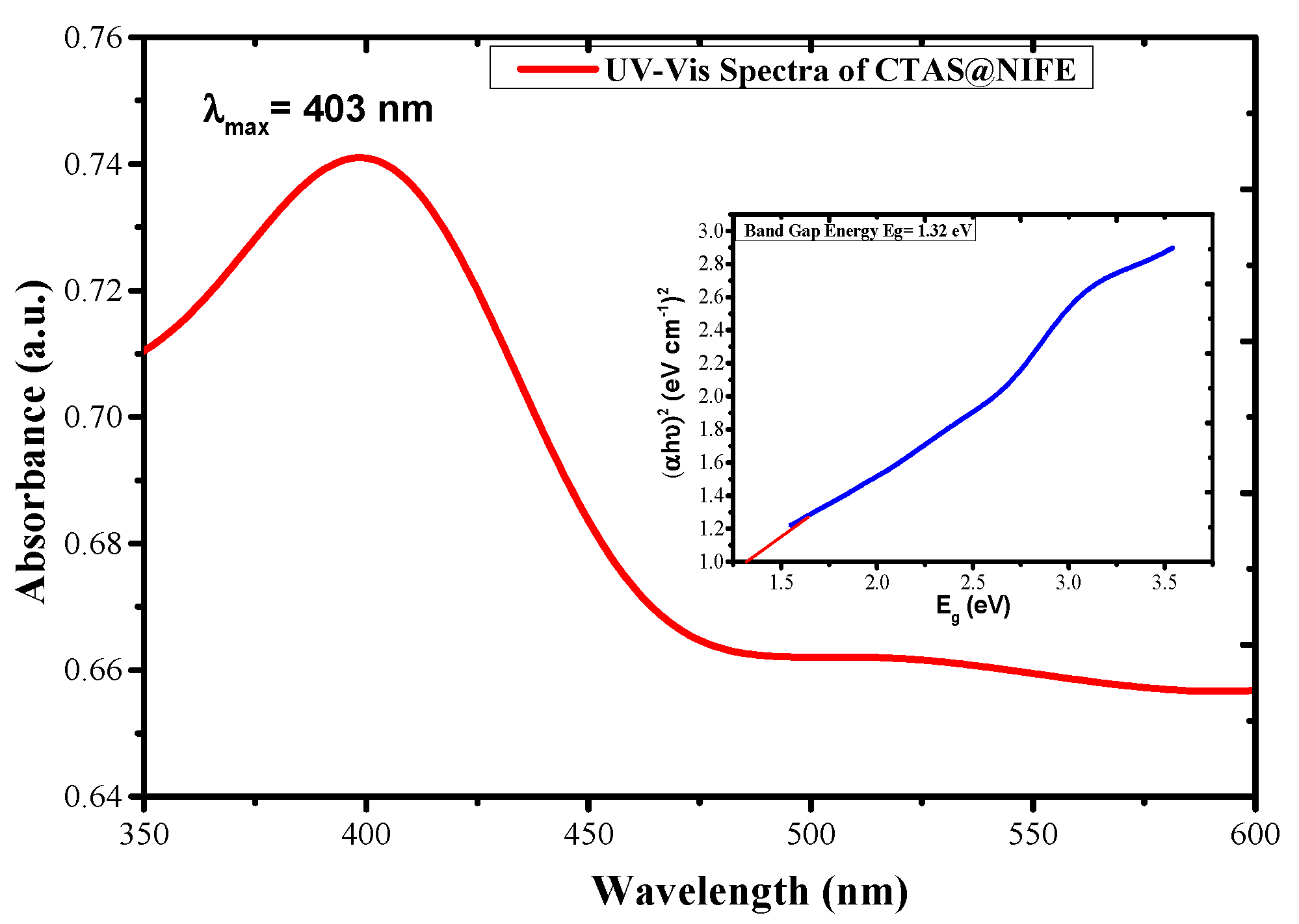 Coatings 10 01200 g004 Coatings 10 01200 g004