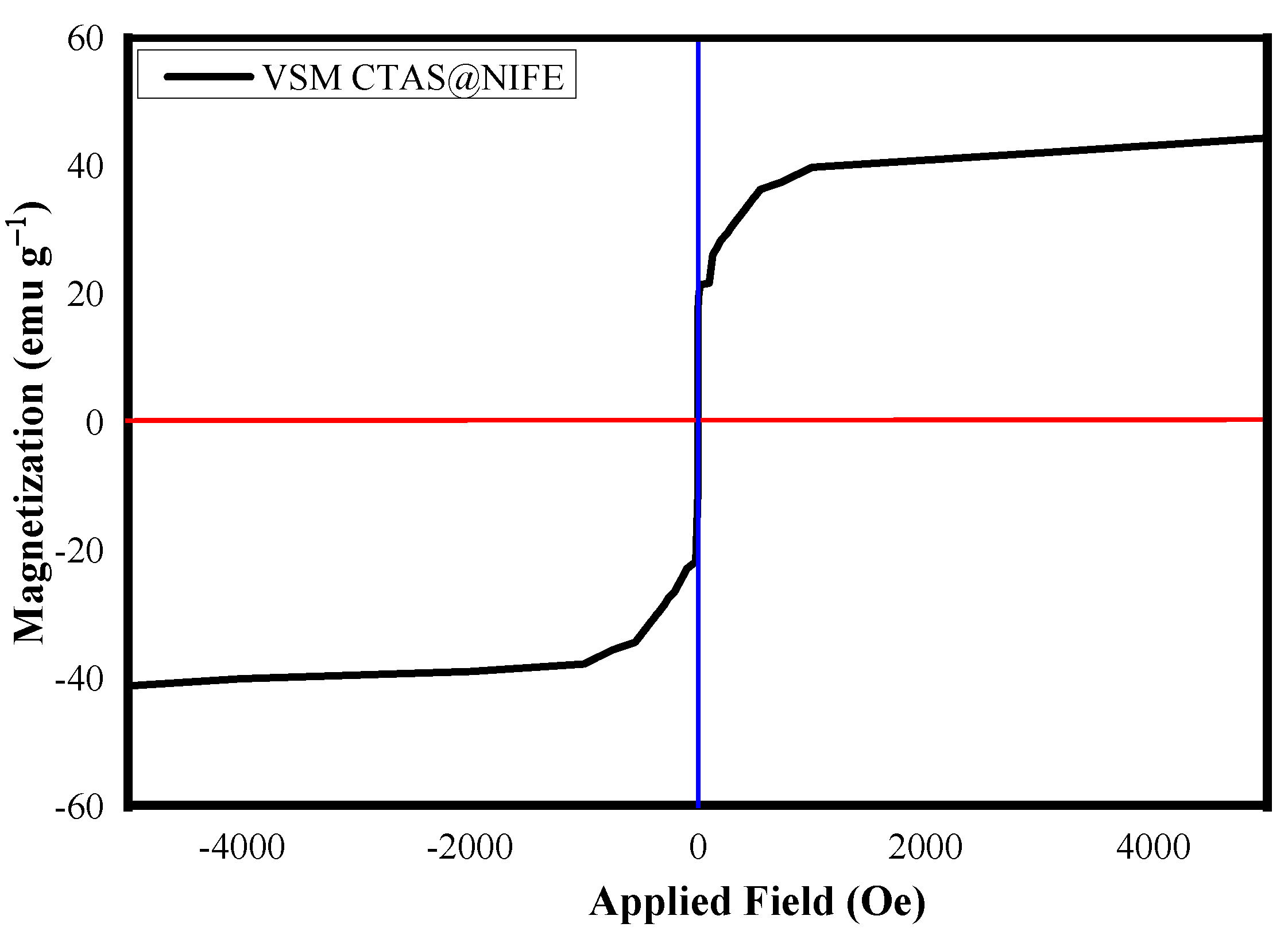 Coatings 10 01200 g005 Coatings 10 01200 g005