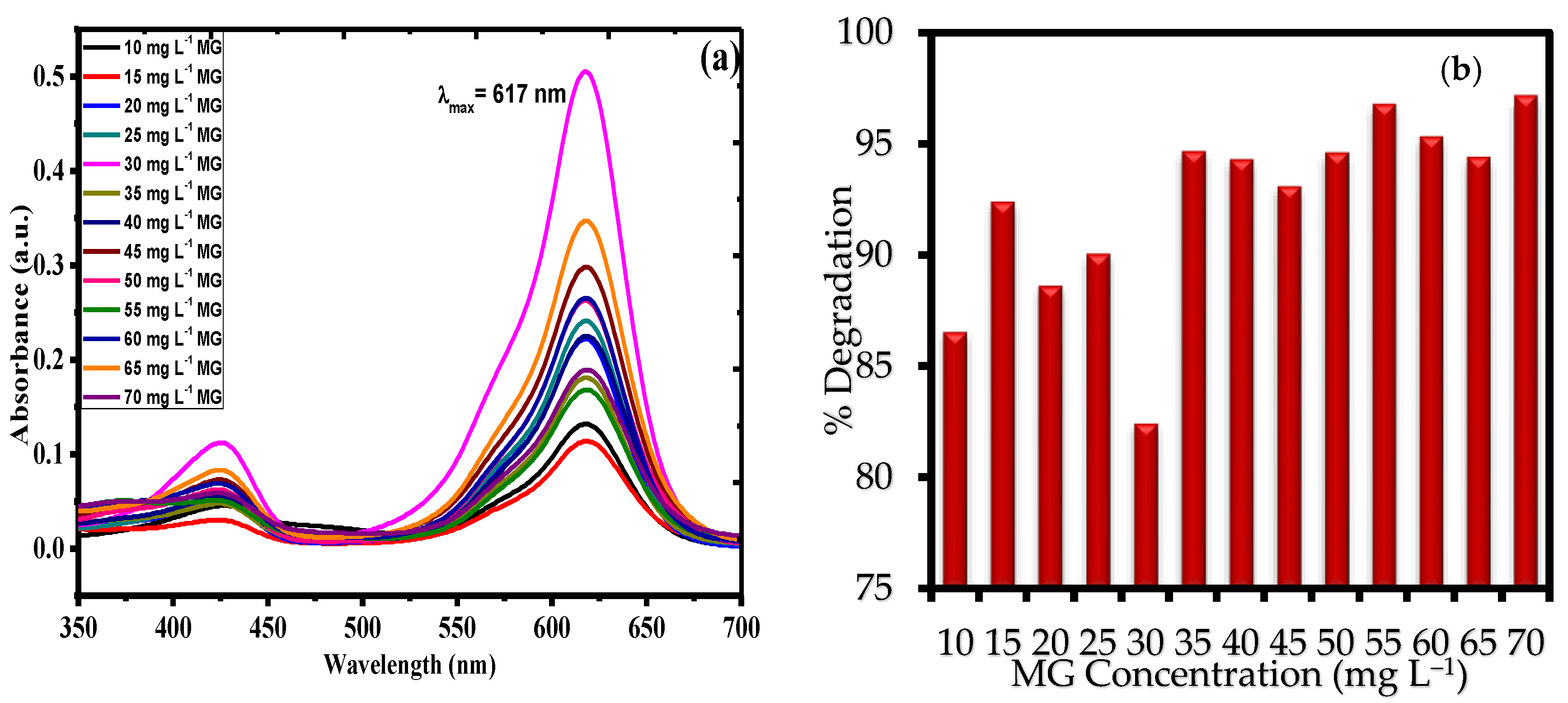 Coatings 10 01200 g006 Coatings 10 01200 g006