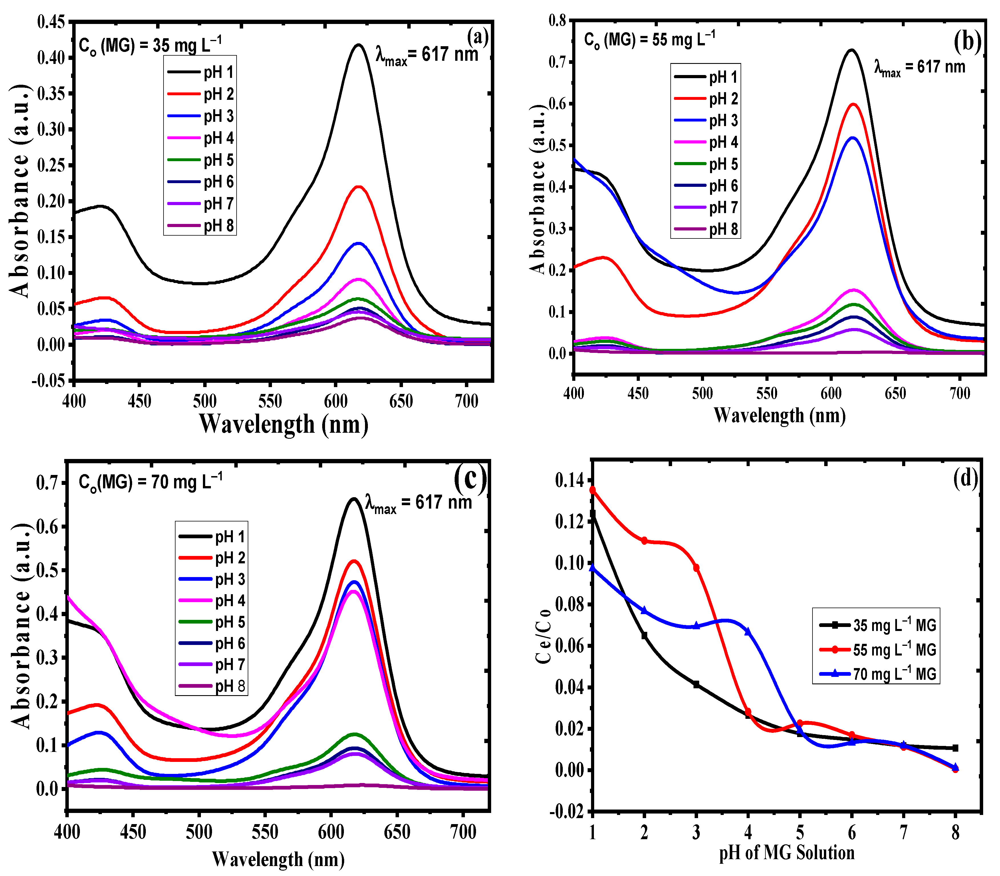 Coatings 10 01200 g007 Coatings 10 01200 g007