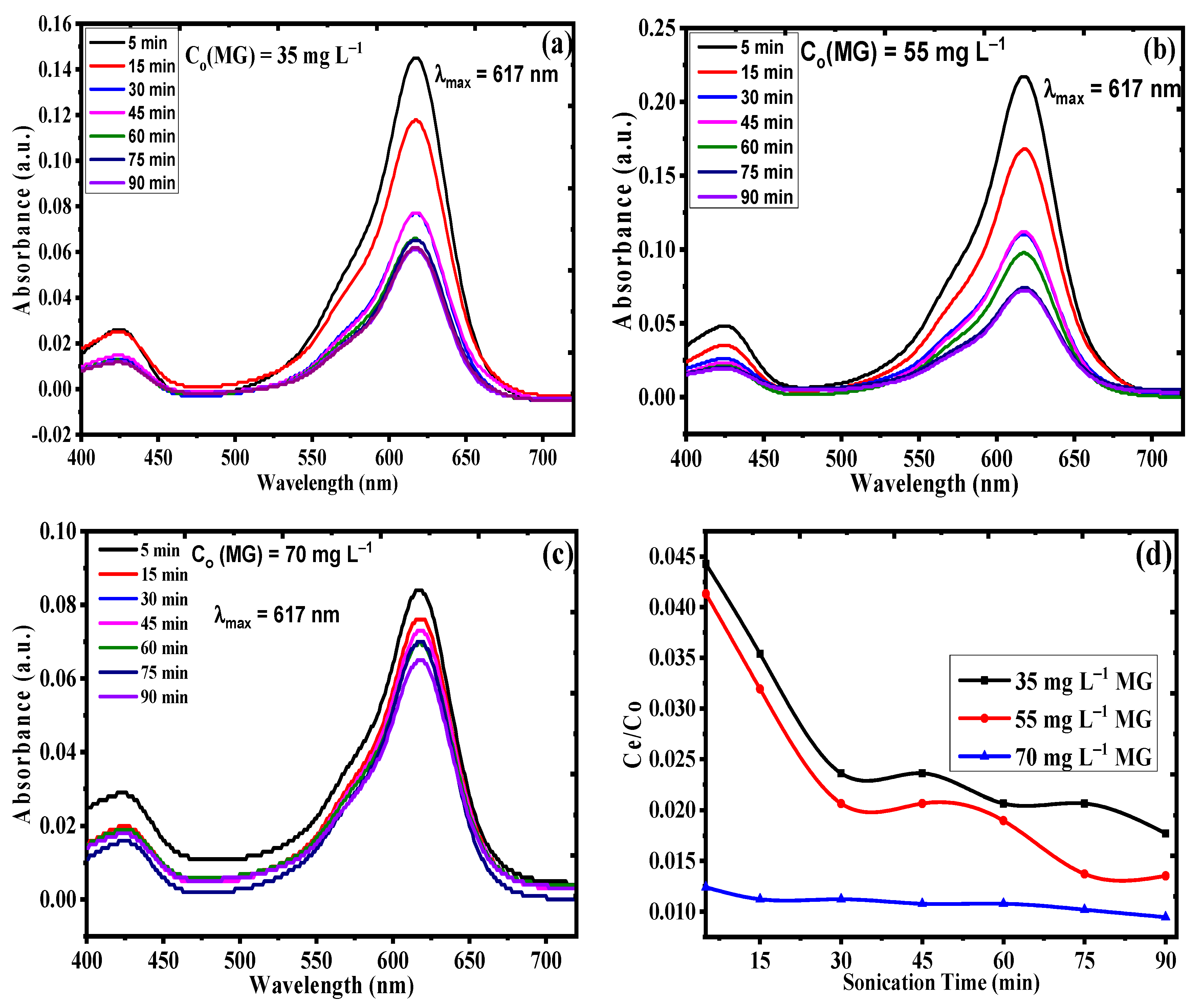 Coatings 10 01200 g008 Coatings 10 01200 g008