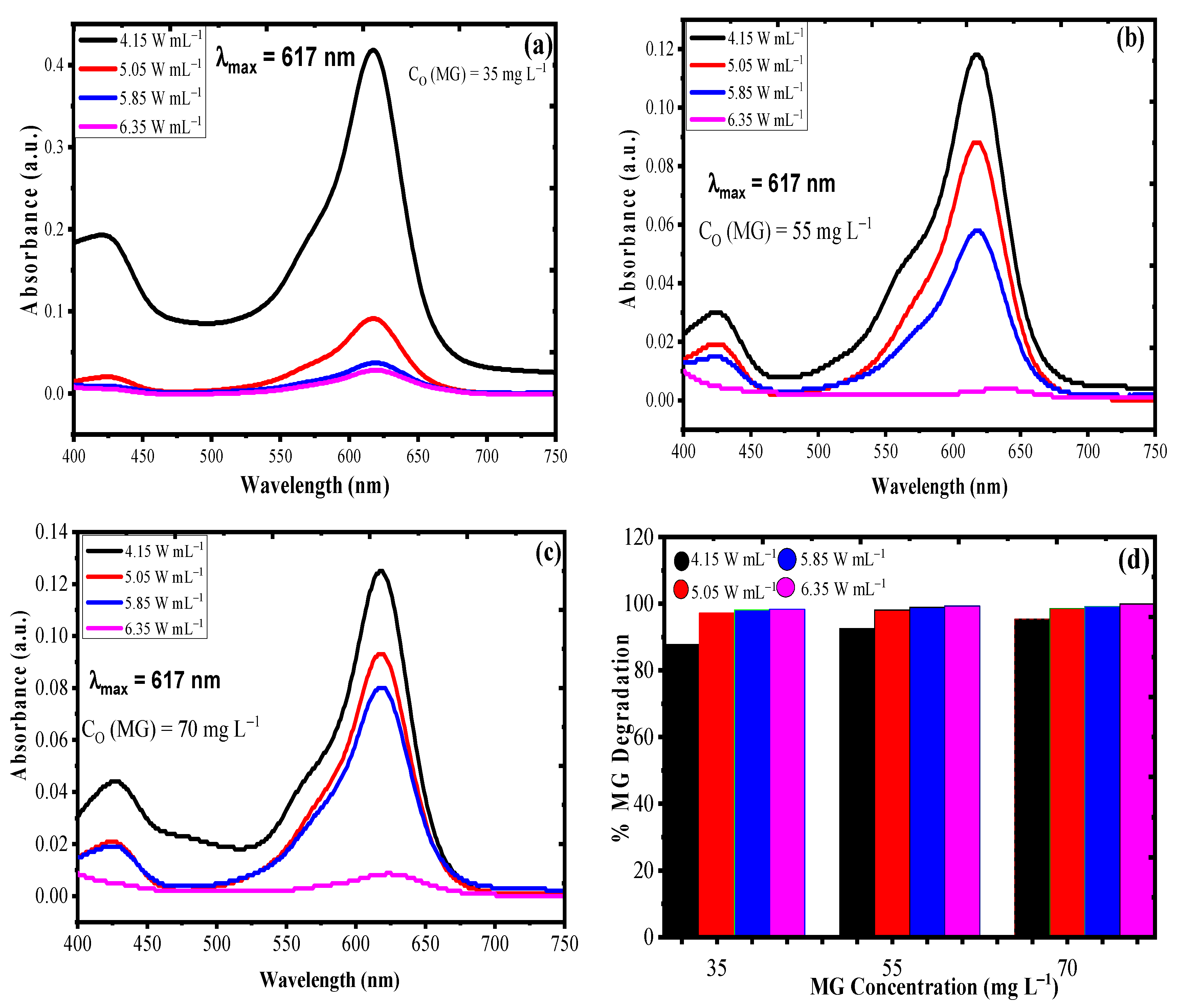 Coatings 10 01200 g009 Coatings 10 01200 g009