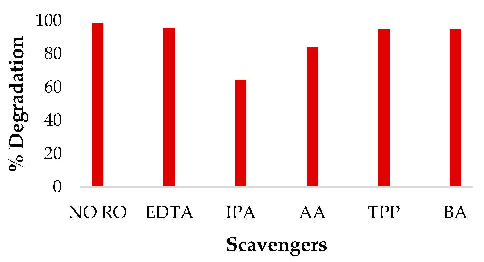 Coatings 10 01200 g011 Coatings 10 01200 g011