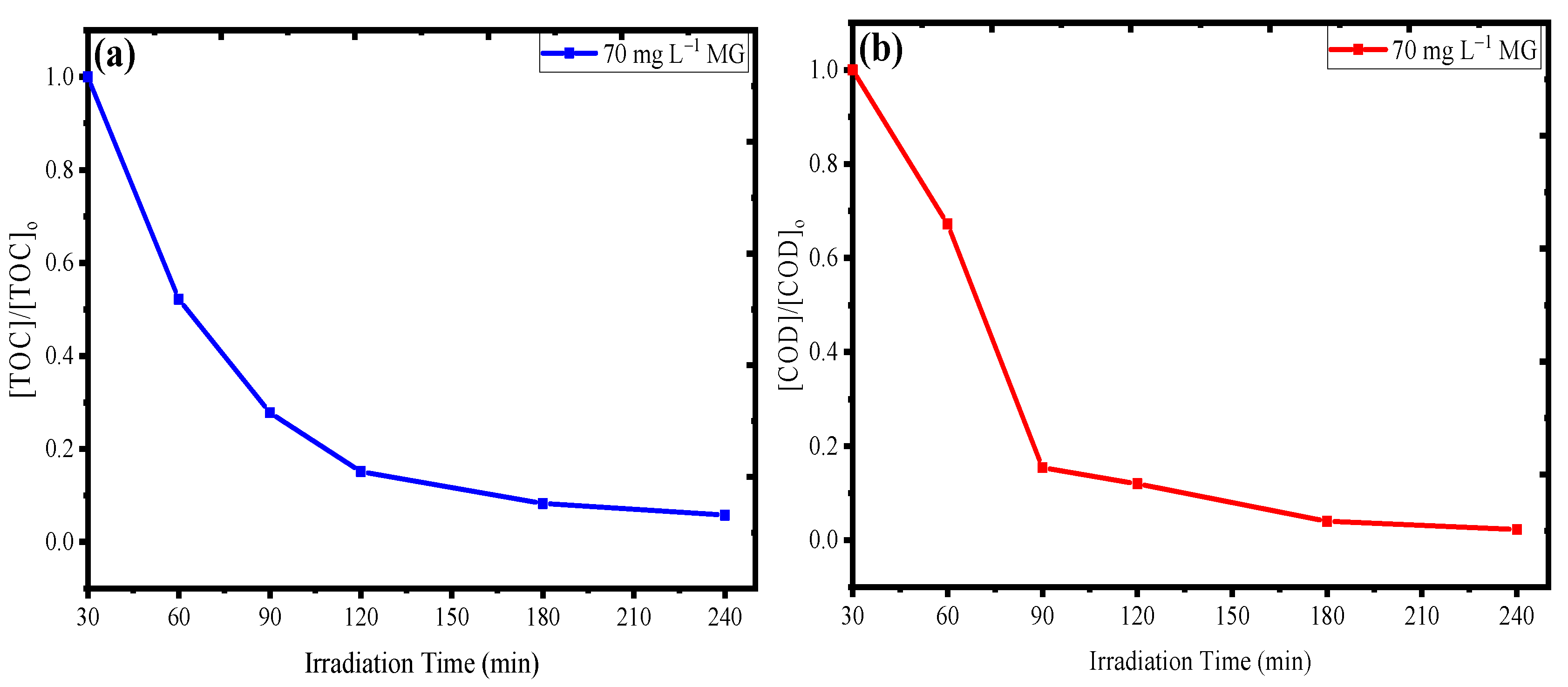 Coatings 10 01200 g012 Coatings 10 01200 g012