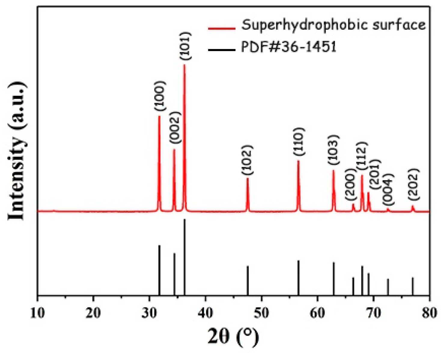 Coatings 10 01202 g005
