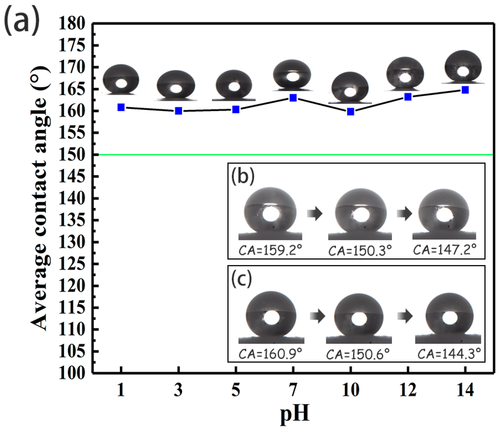 Coatings 10 01202 g010