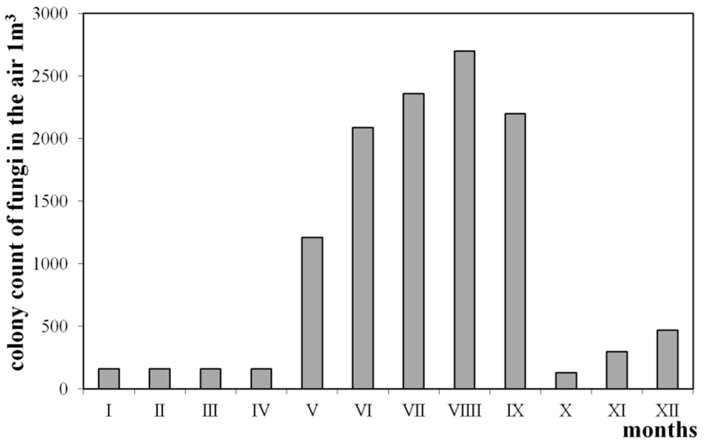 Coatings 10 01203 g003