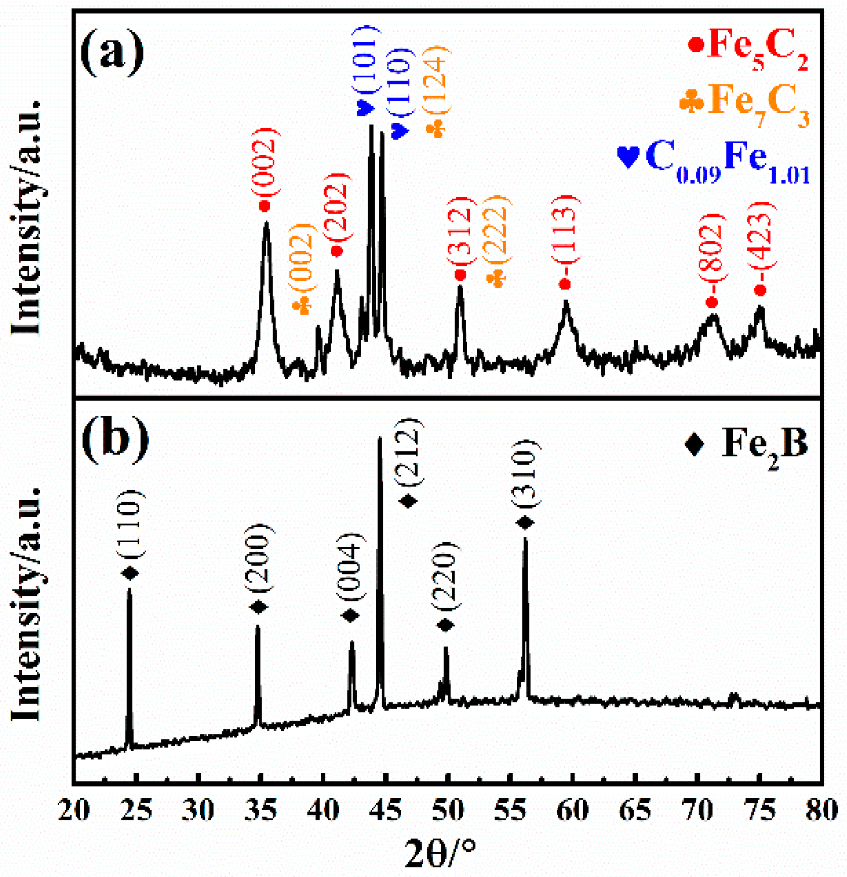 Coatings 10 01205 g003 550