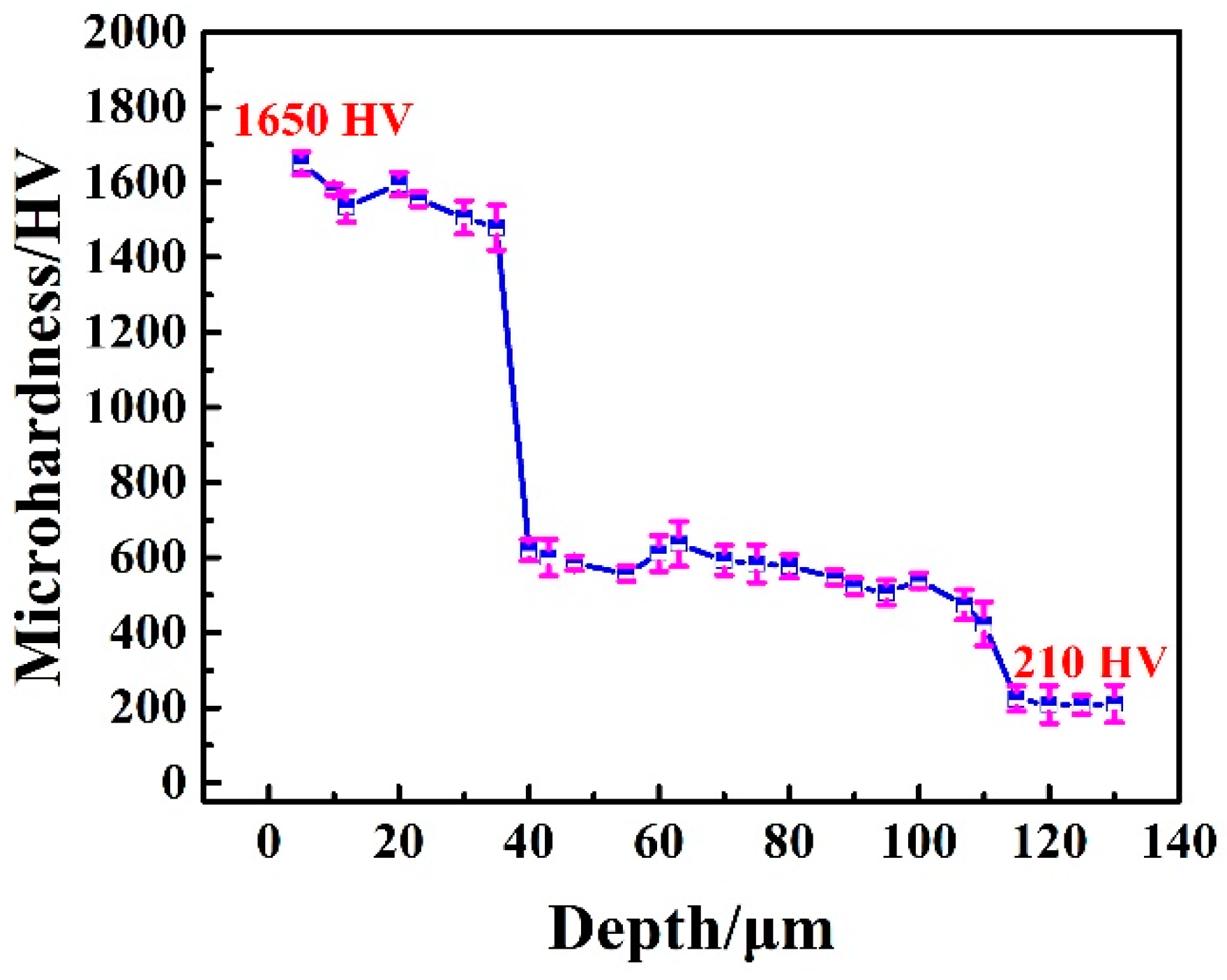 Coatings 10 01205 g004 550