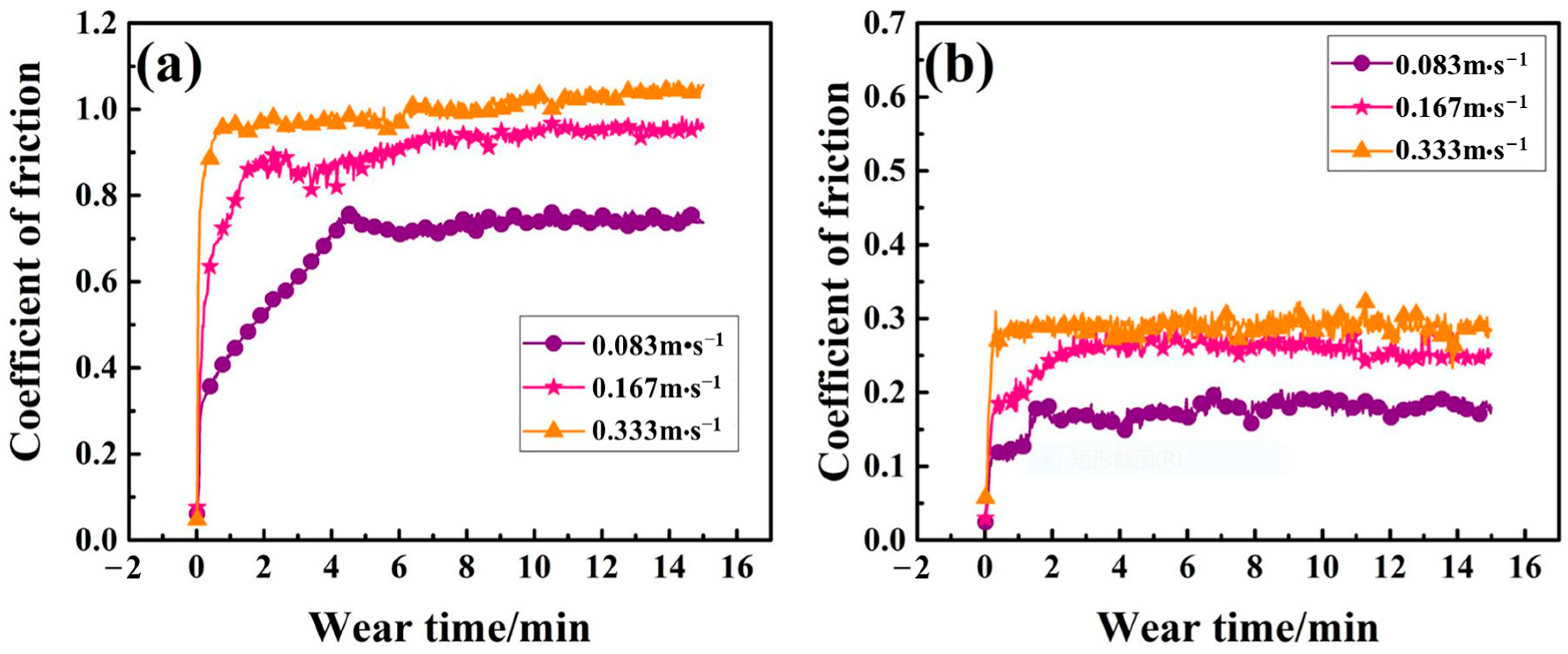 Coatings 10 01205 g005 550
