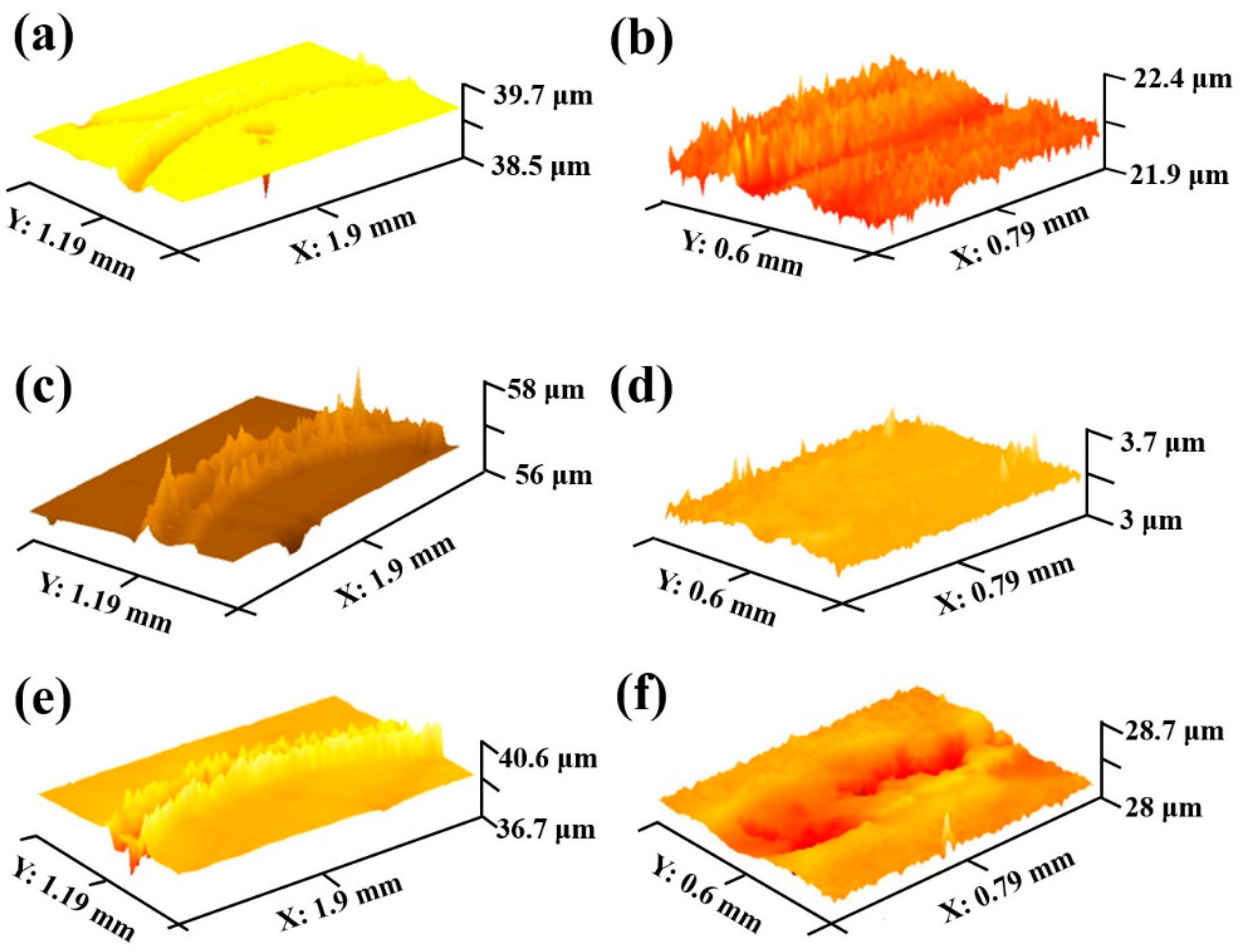 Coatings 10 01205 g007 550