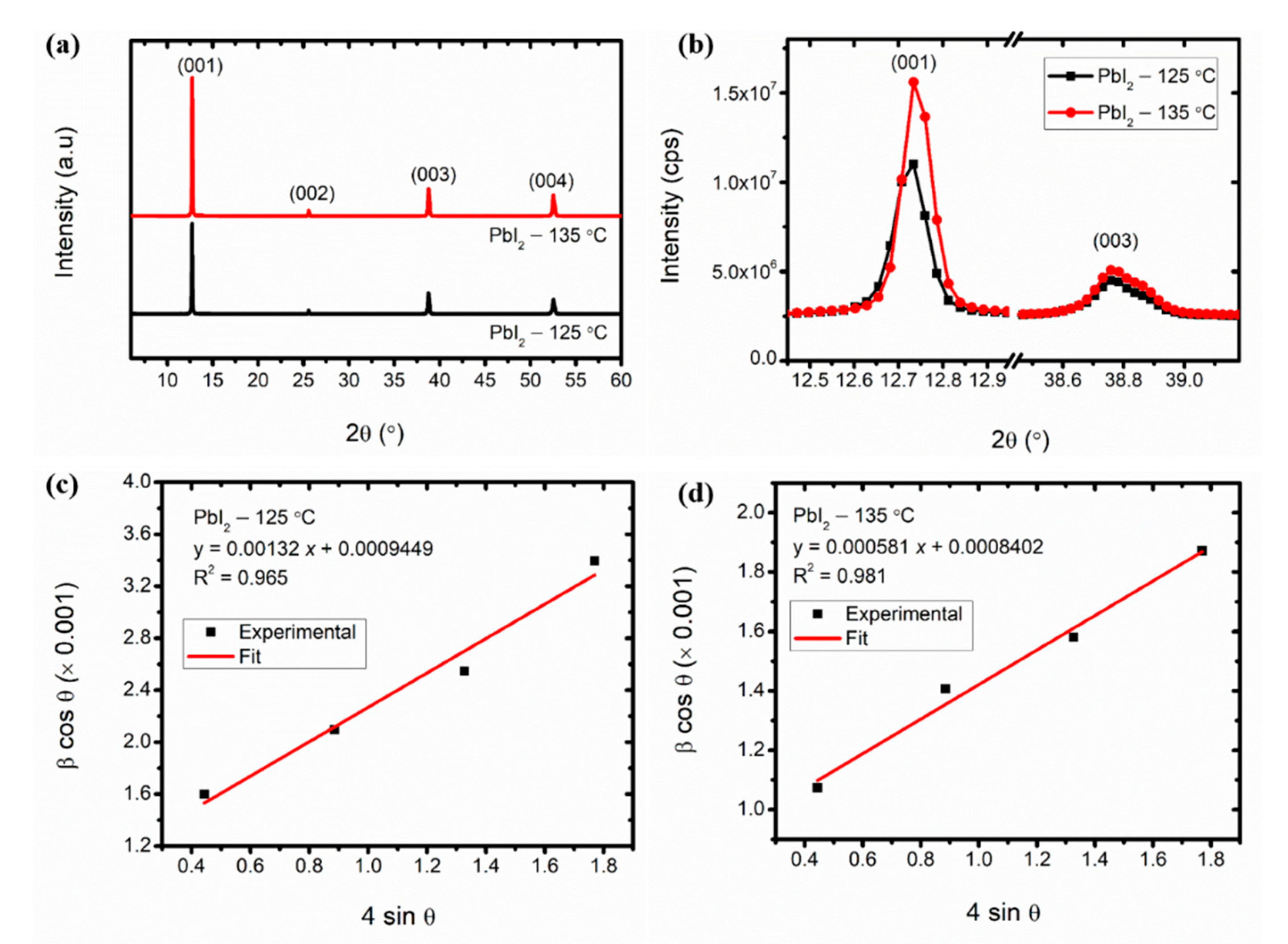 Coatings 10 01208 g002 Coatings 10 01208 g002