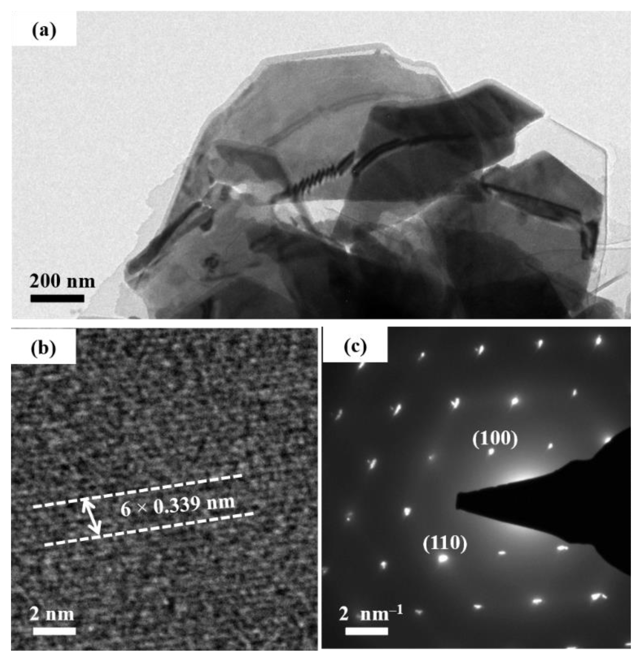 Coatings 10 01208 g004 Coatings 10 01208 g004