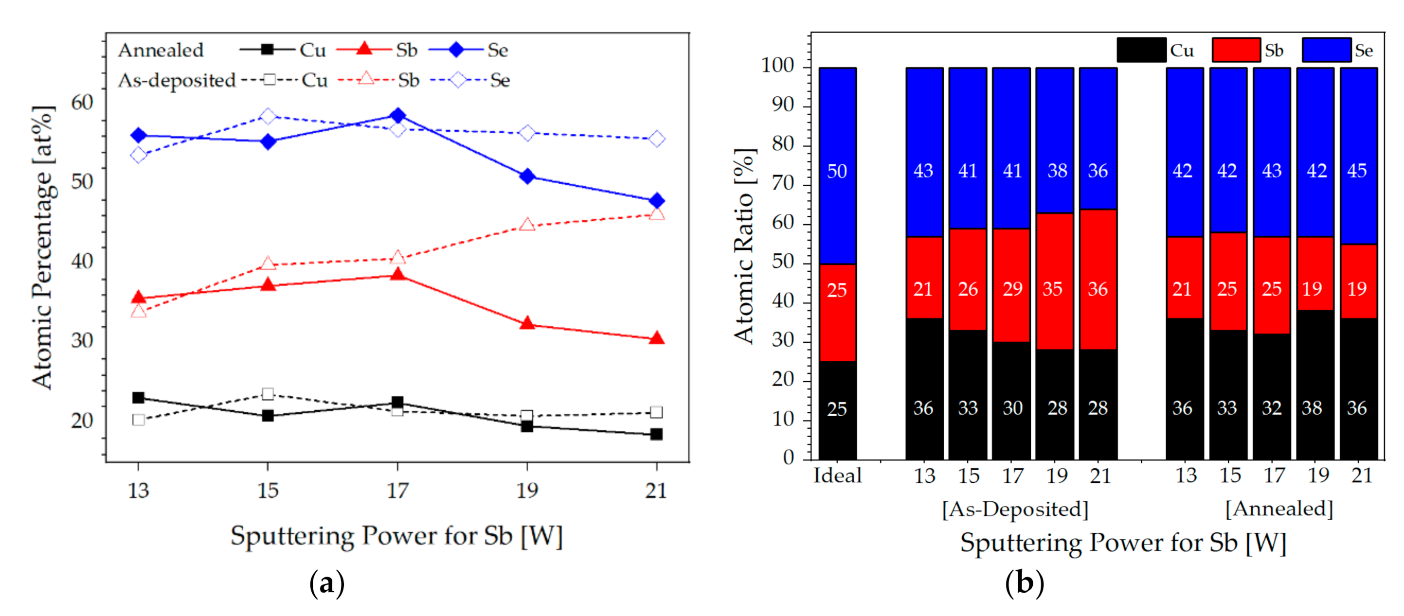 Coatings 10 01209 g002 Coatings 10 01209 g002