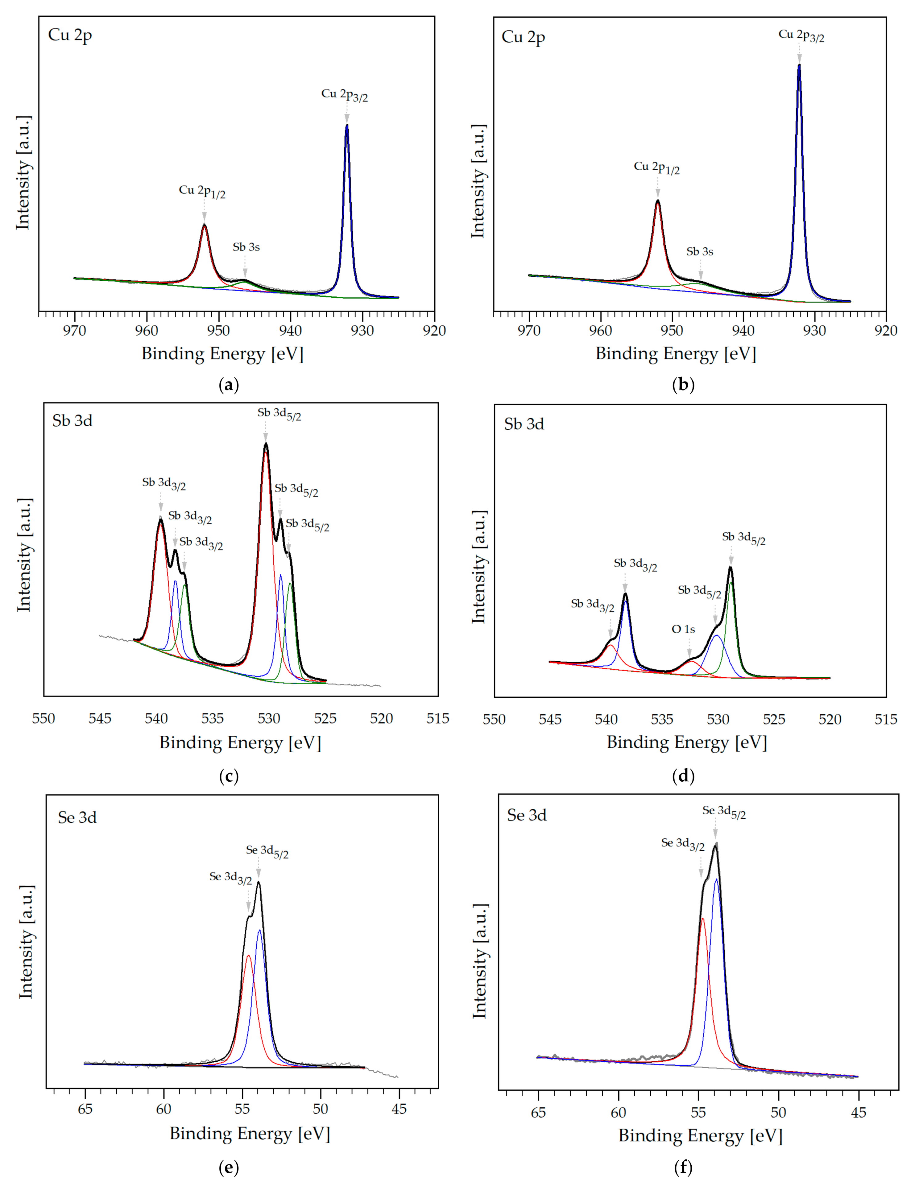 Coatings 10 01209 g004 Coatings 10 01209 g004