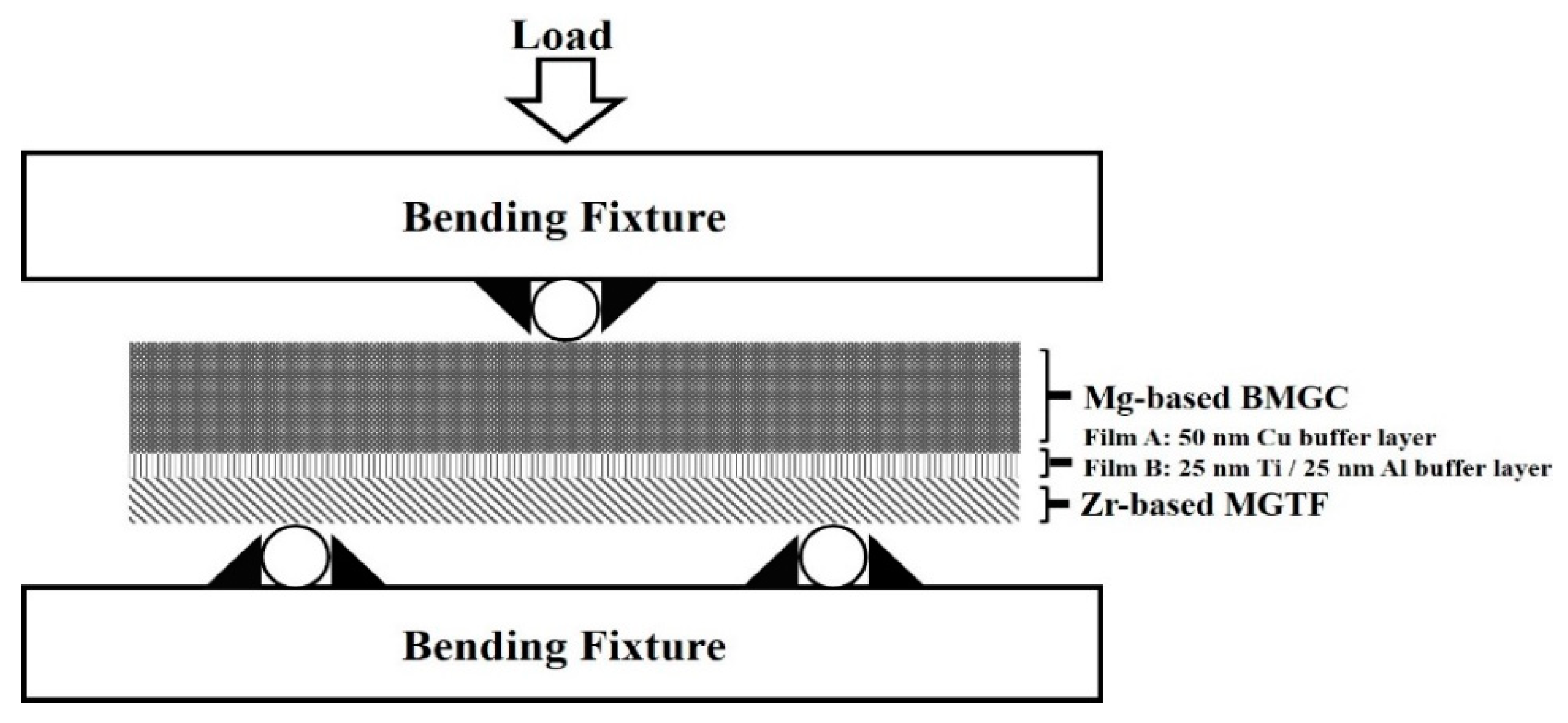Coatings 10 01212 g002 Coatings 10 01212 g002