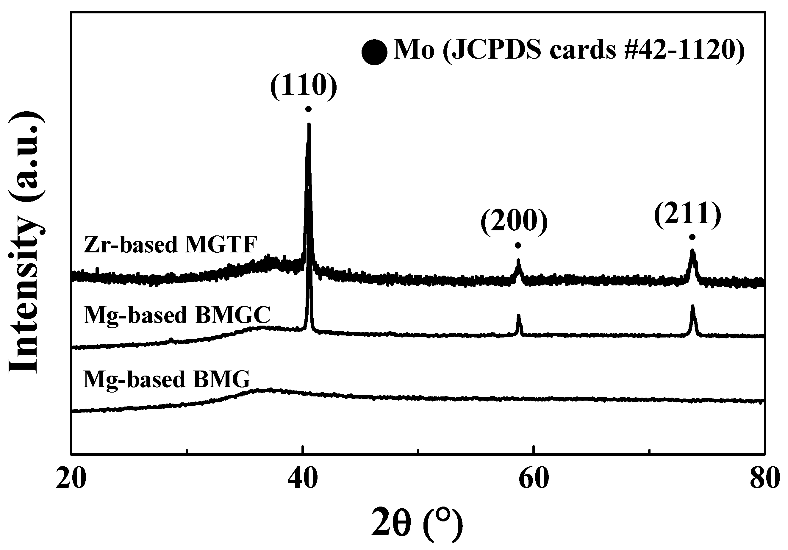 Coatings 10 01212 g004 Coatings 10 01212 g004