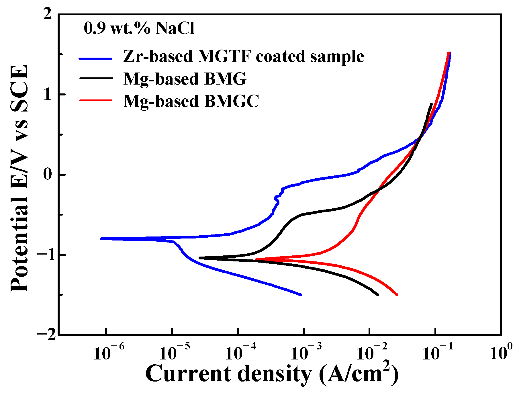 Coatings 10 01212 g008 Coatings 10 01212 g008