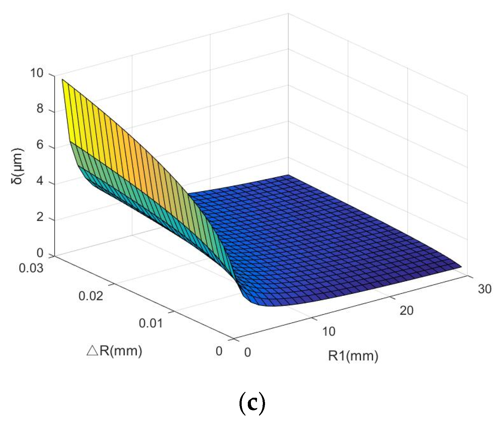 Coatings 10 01217 g017b Coatings 10 01217 g017b