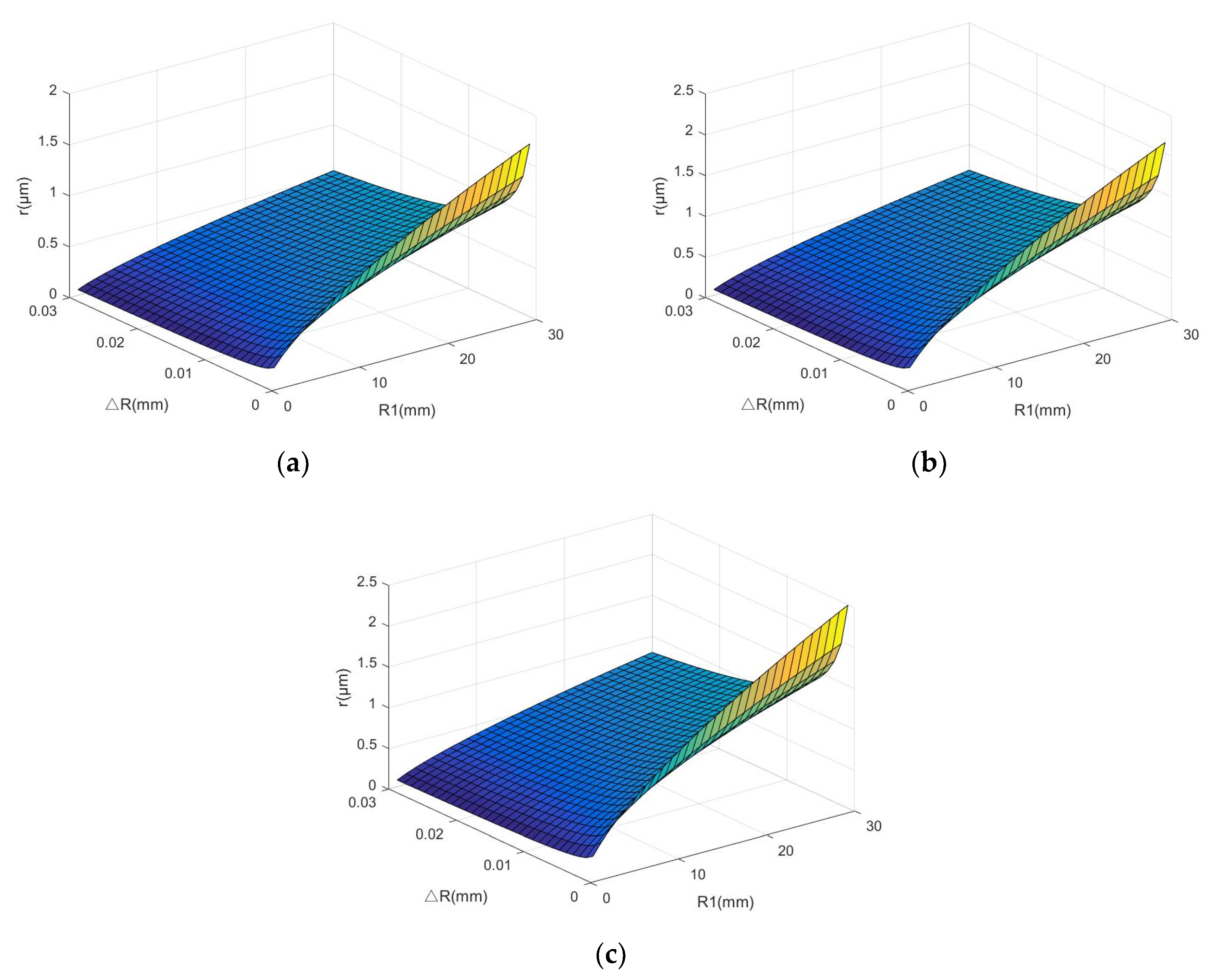 Coatings 10 01217 g018 Coatings 10 01217 g018