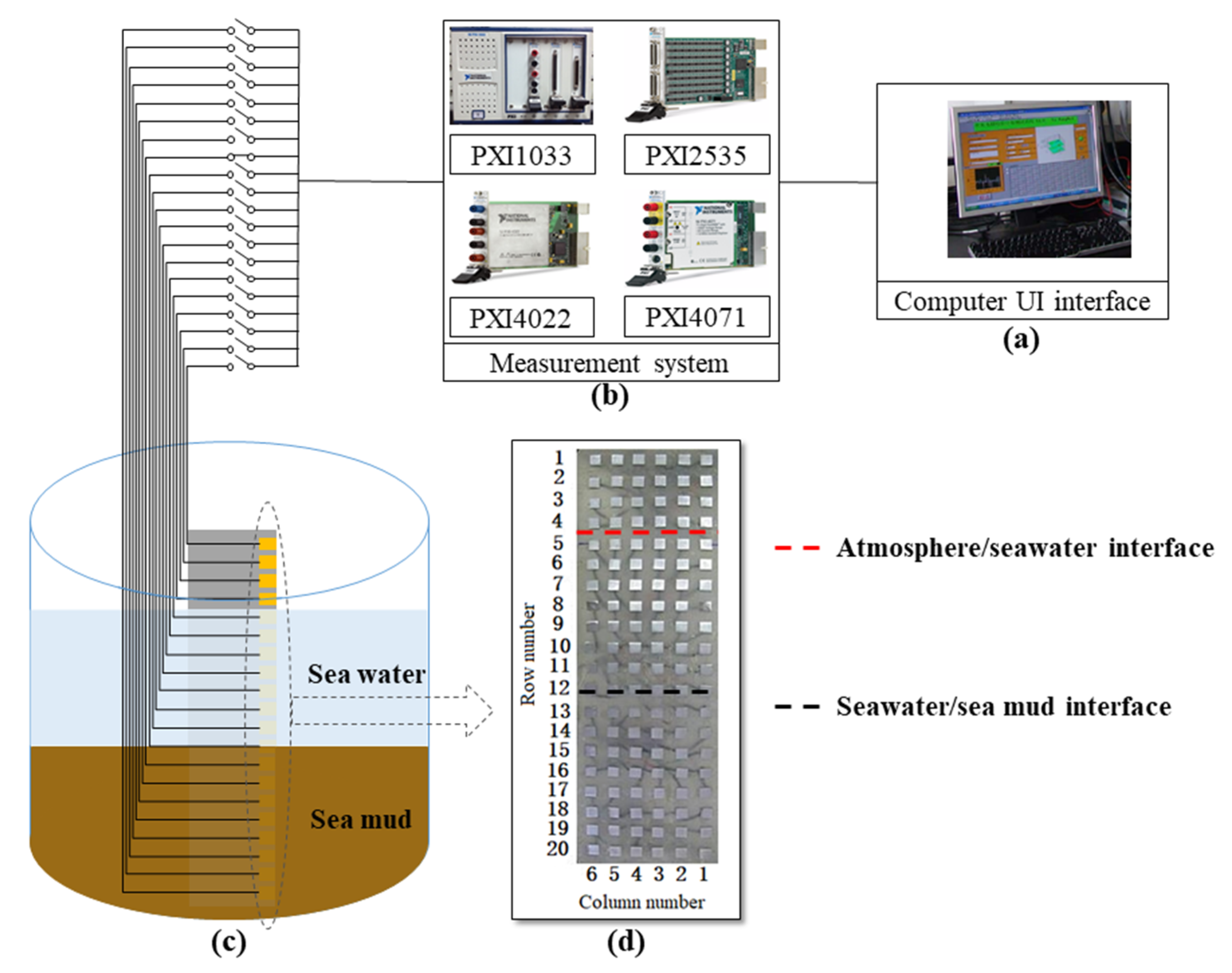 Coatings 10 01219 g001 Coatings 10 01219 g001