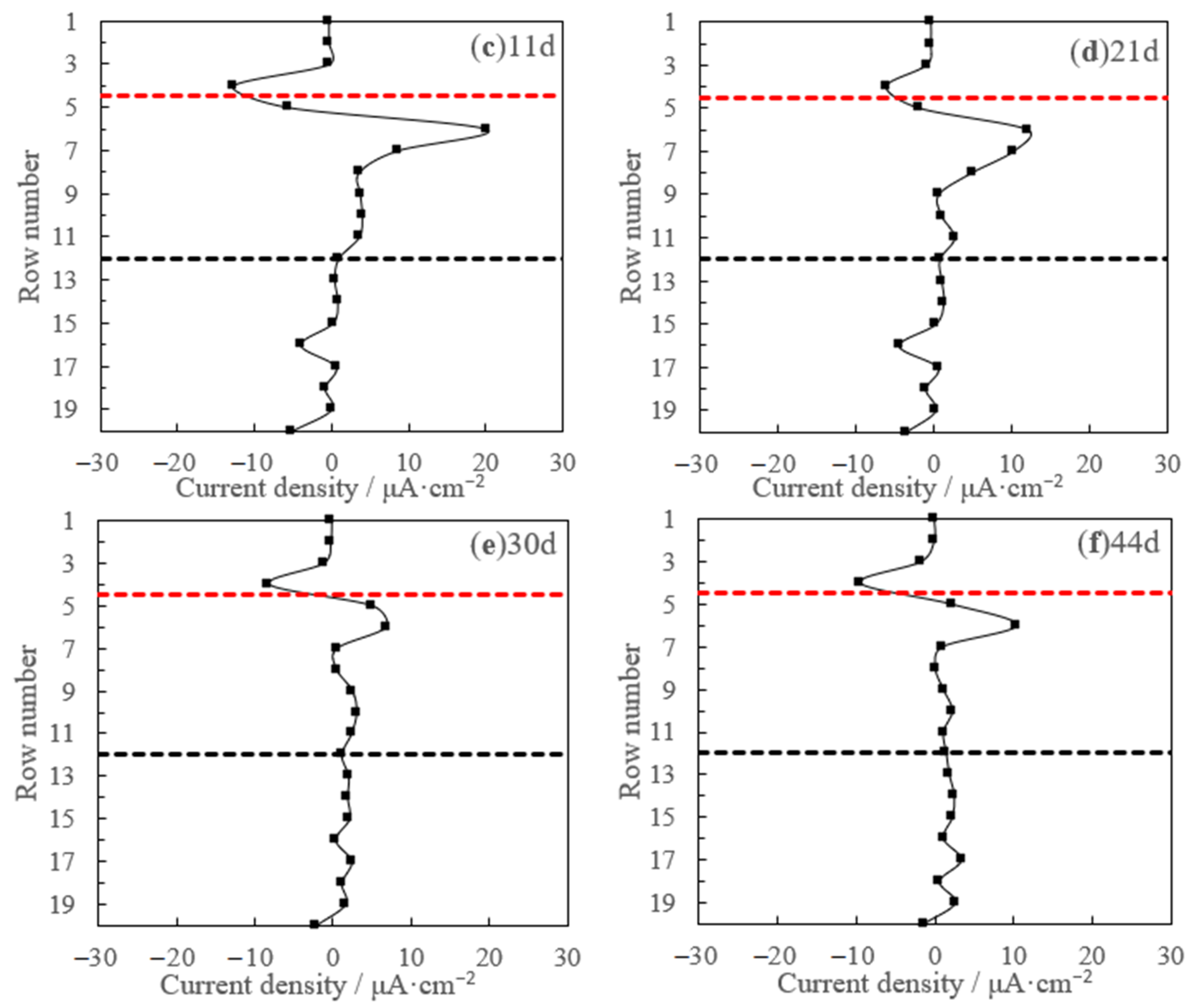 Coatings 10 01219 g003b Coatings 10 01219 g003b
