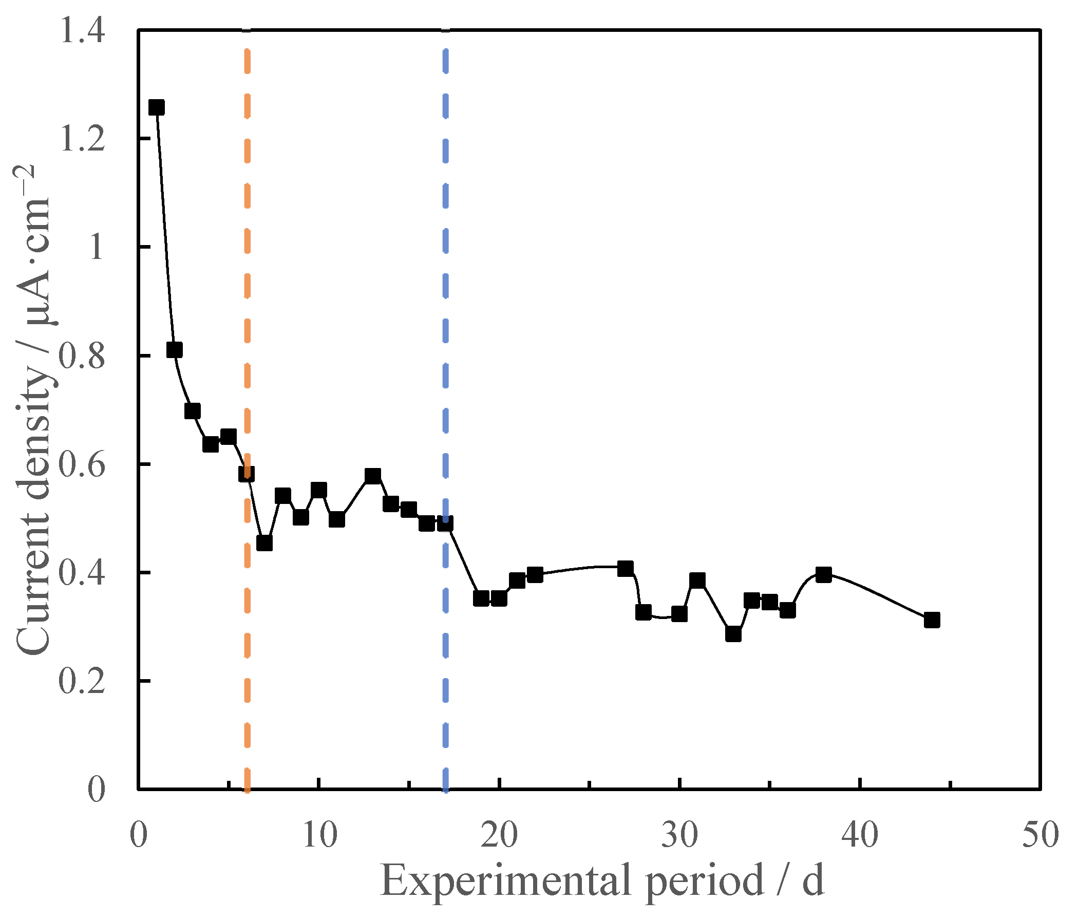 Coatings 10 01219 g004 Coatings 10 01219 g004