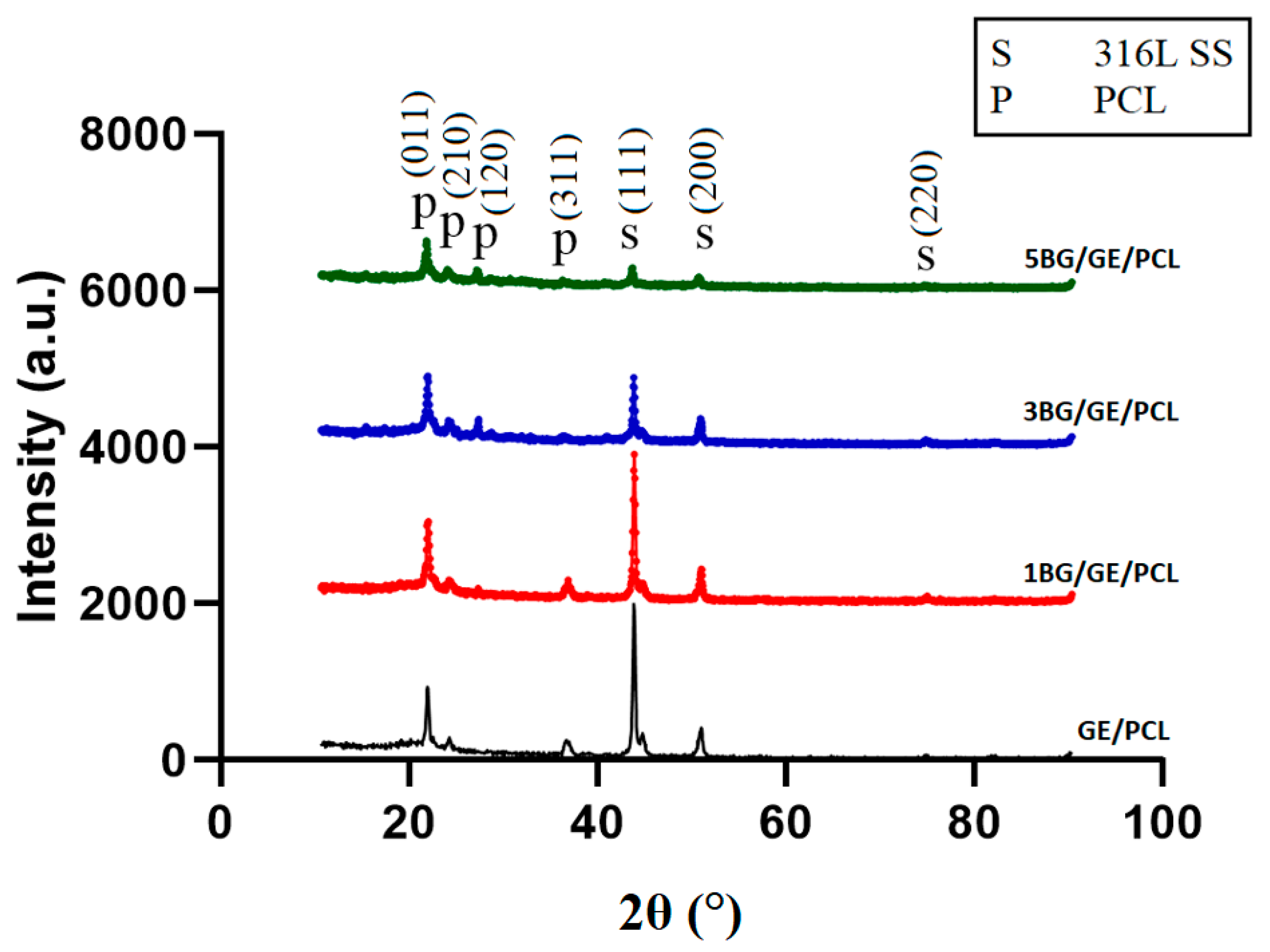 Coatings 10 01220 g003 Coatings 10 01220 g003