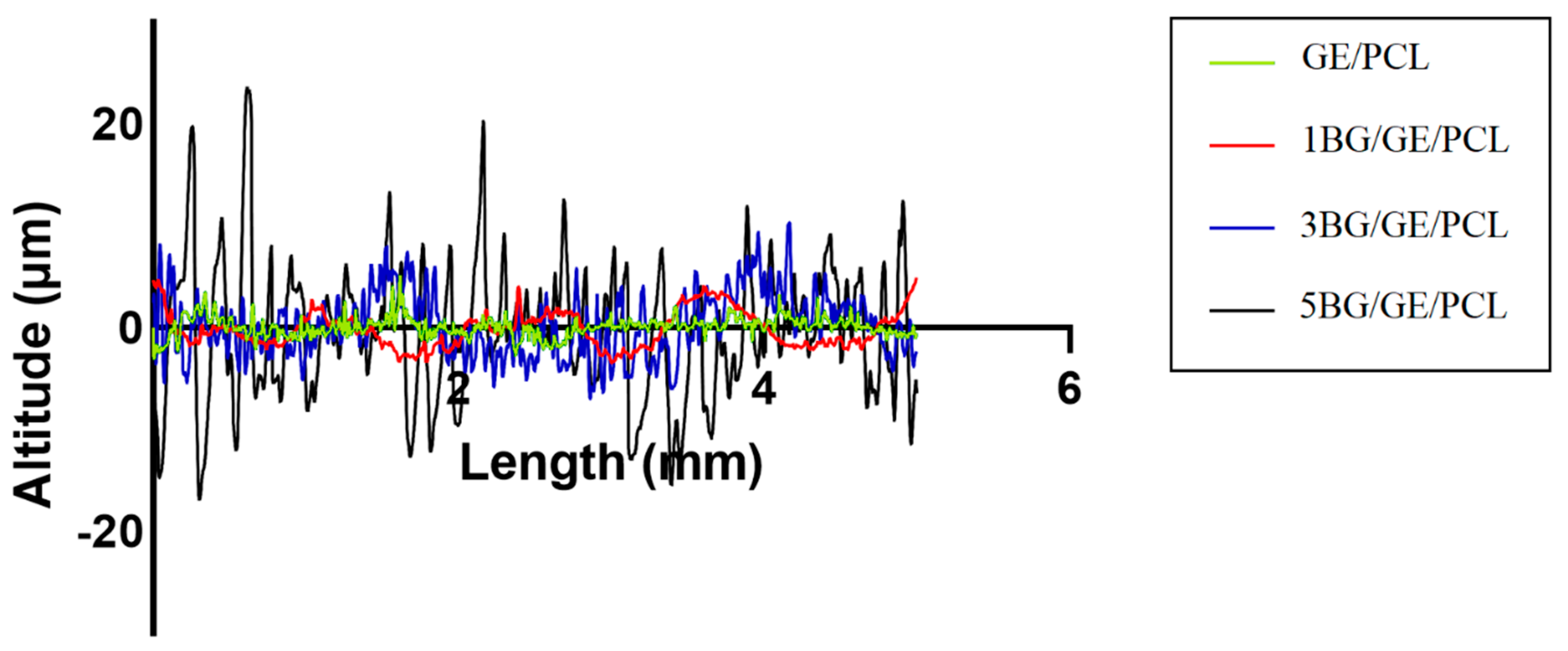 Coatings 10 01220 g004 Coatings 10 01220 g004