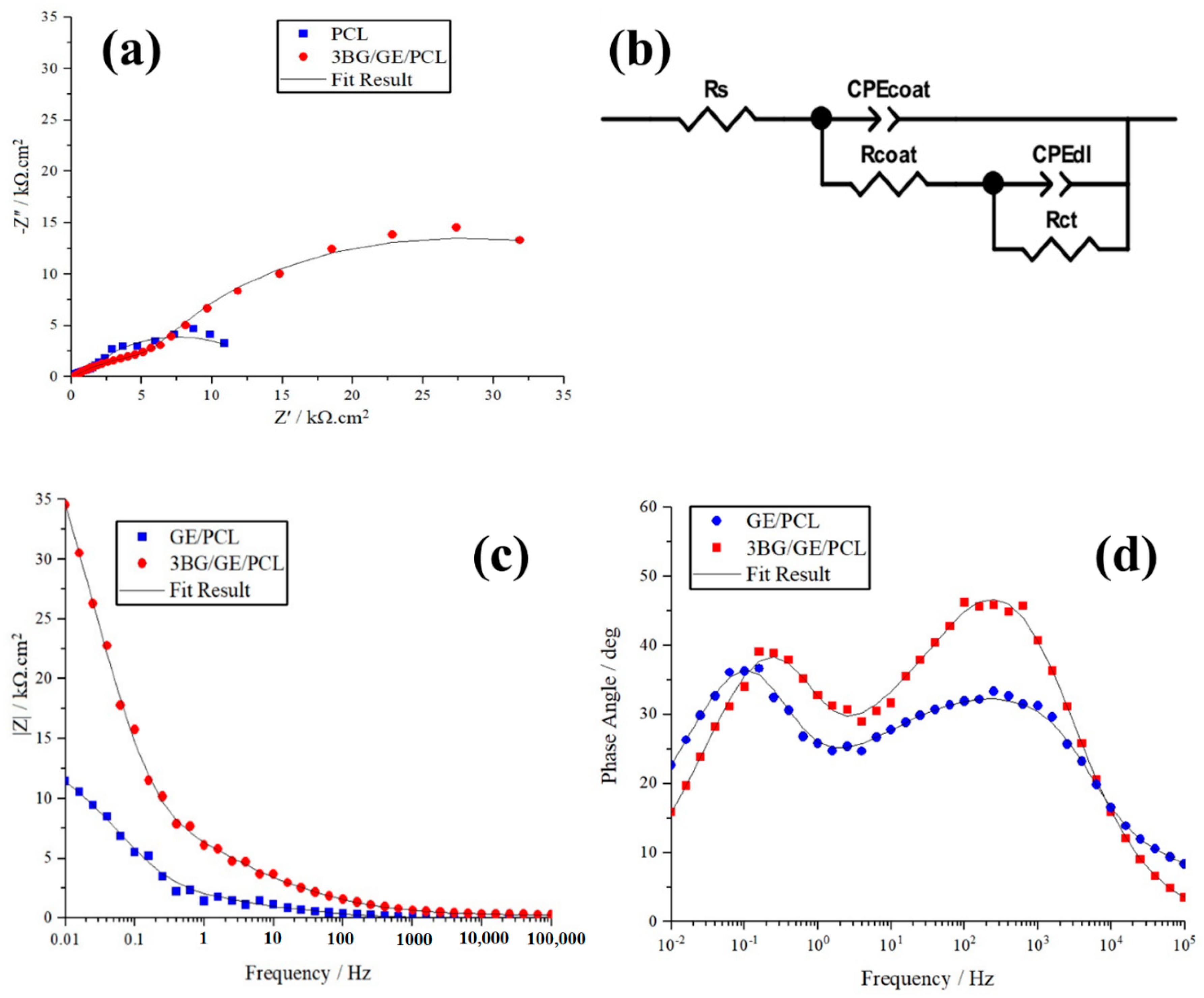 Coatings 10 01220 g005 Coatings 10 01220 g005