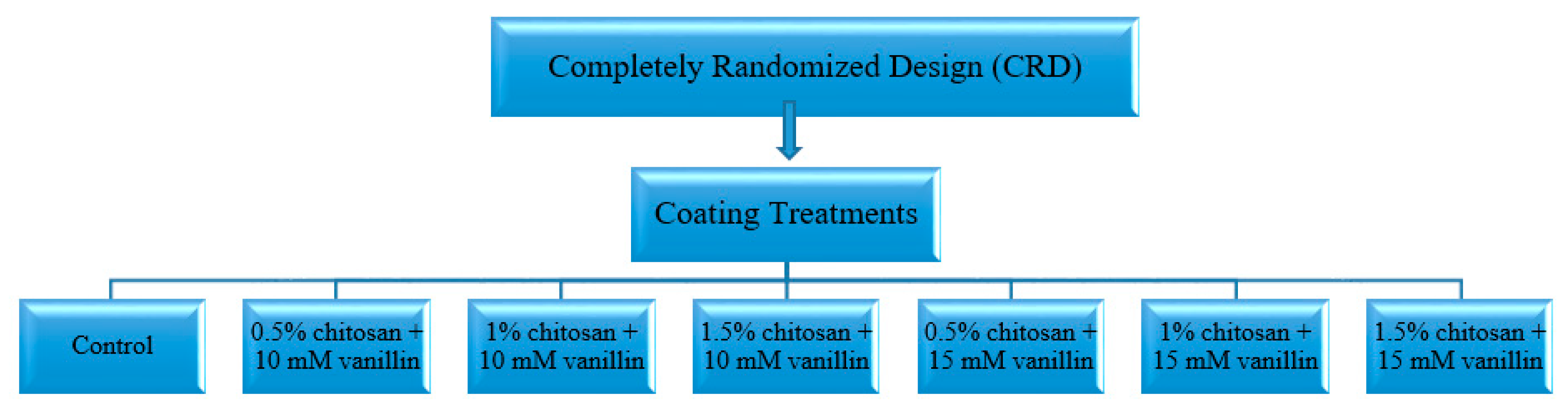 Coatings 10 01222 g001 Coatings 10 01222 g001