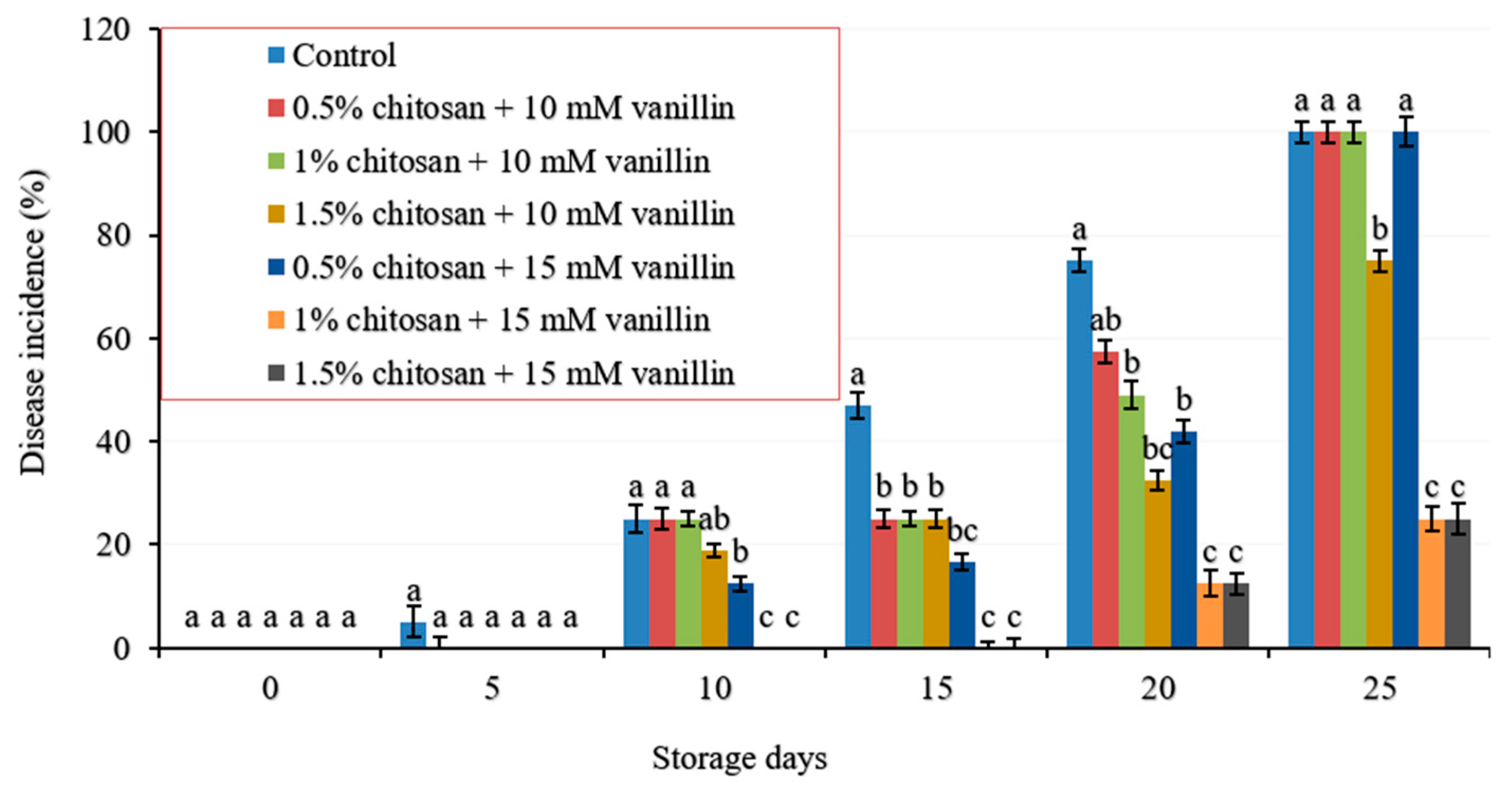 Coatings 10 01222 g002 Coatings 10 01222 g002
