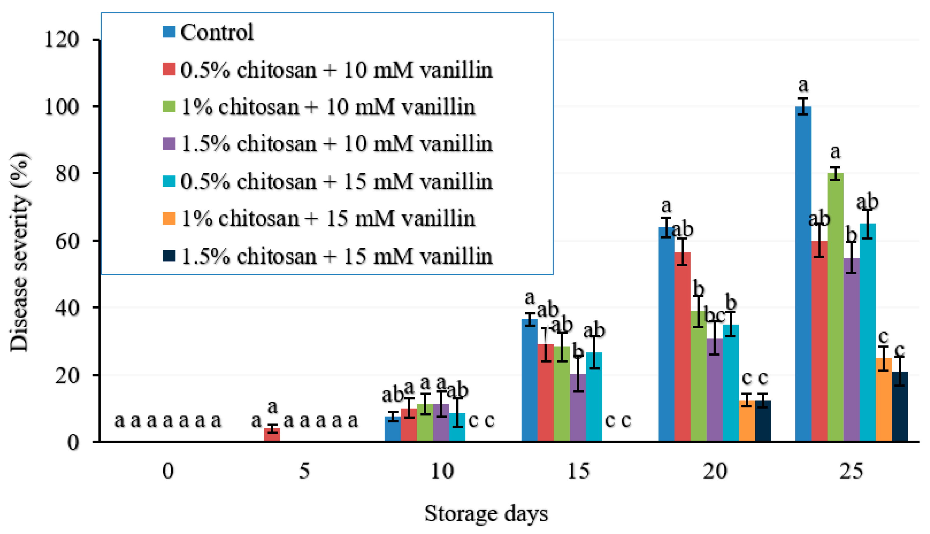 Coatings 10 01222 g004 Coatings 10 01222 g004
